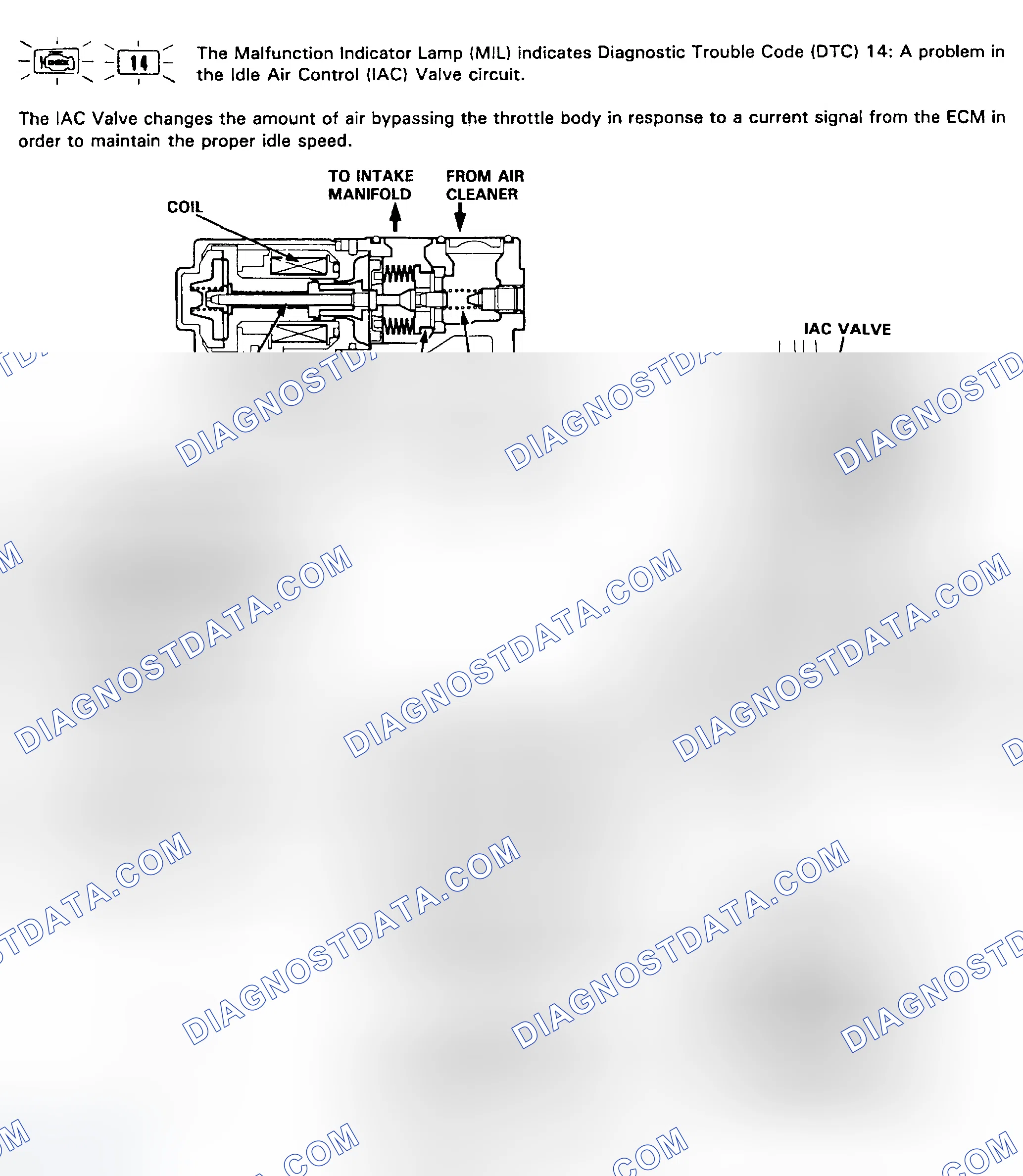 Scheme 82: CODE 14 - IDLE AIR CONTROL (IAC) VALVE