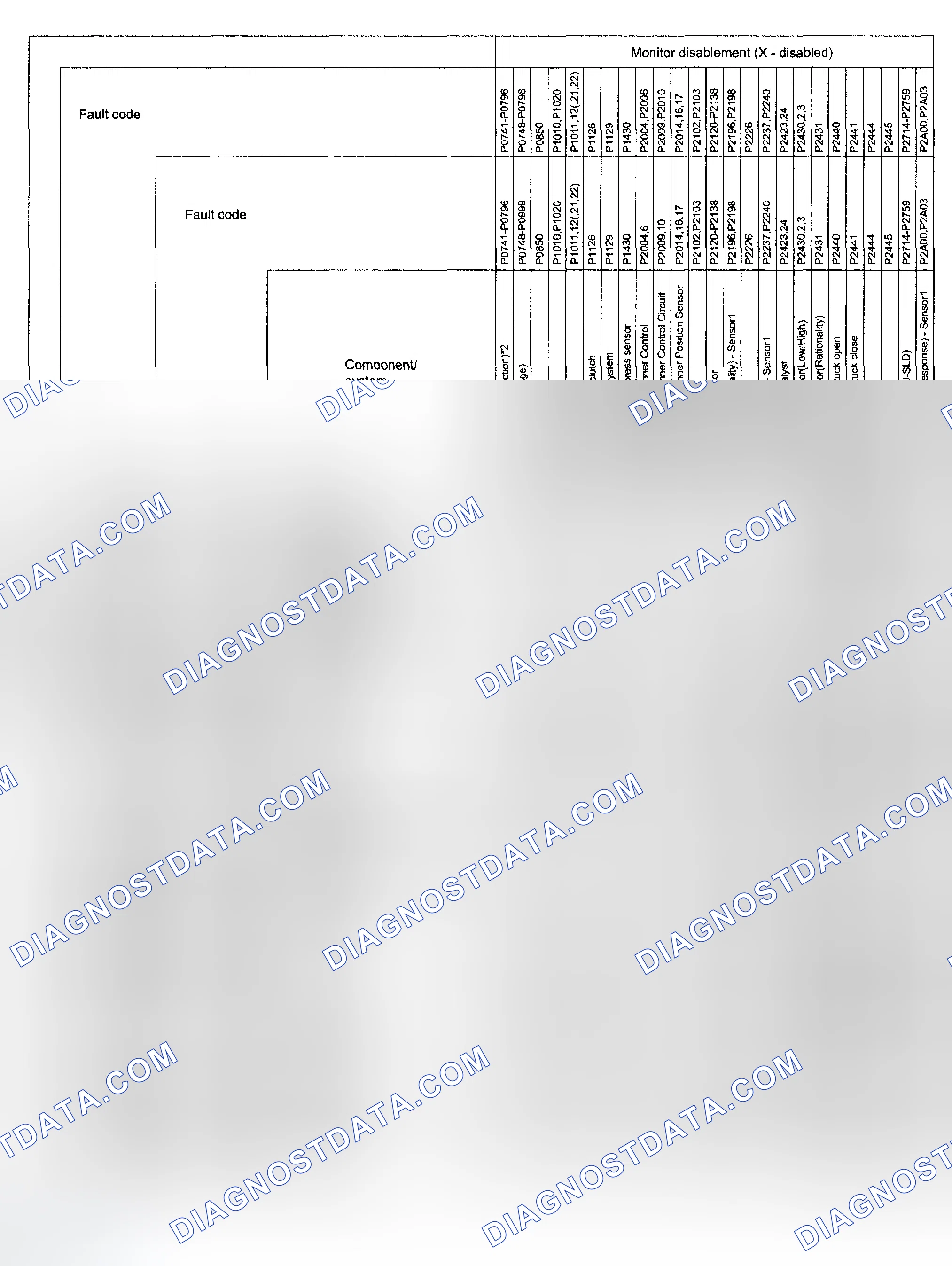 Scheme 113