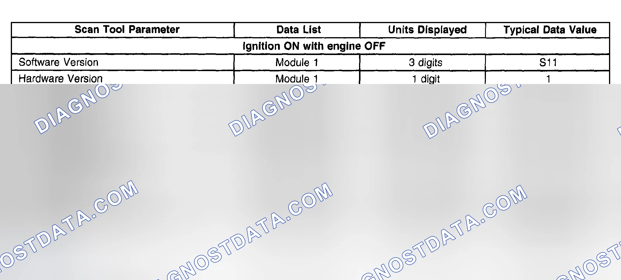 Scheme 125: Scan Tool Data List