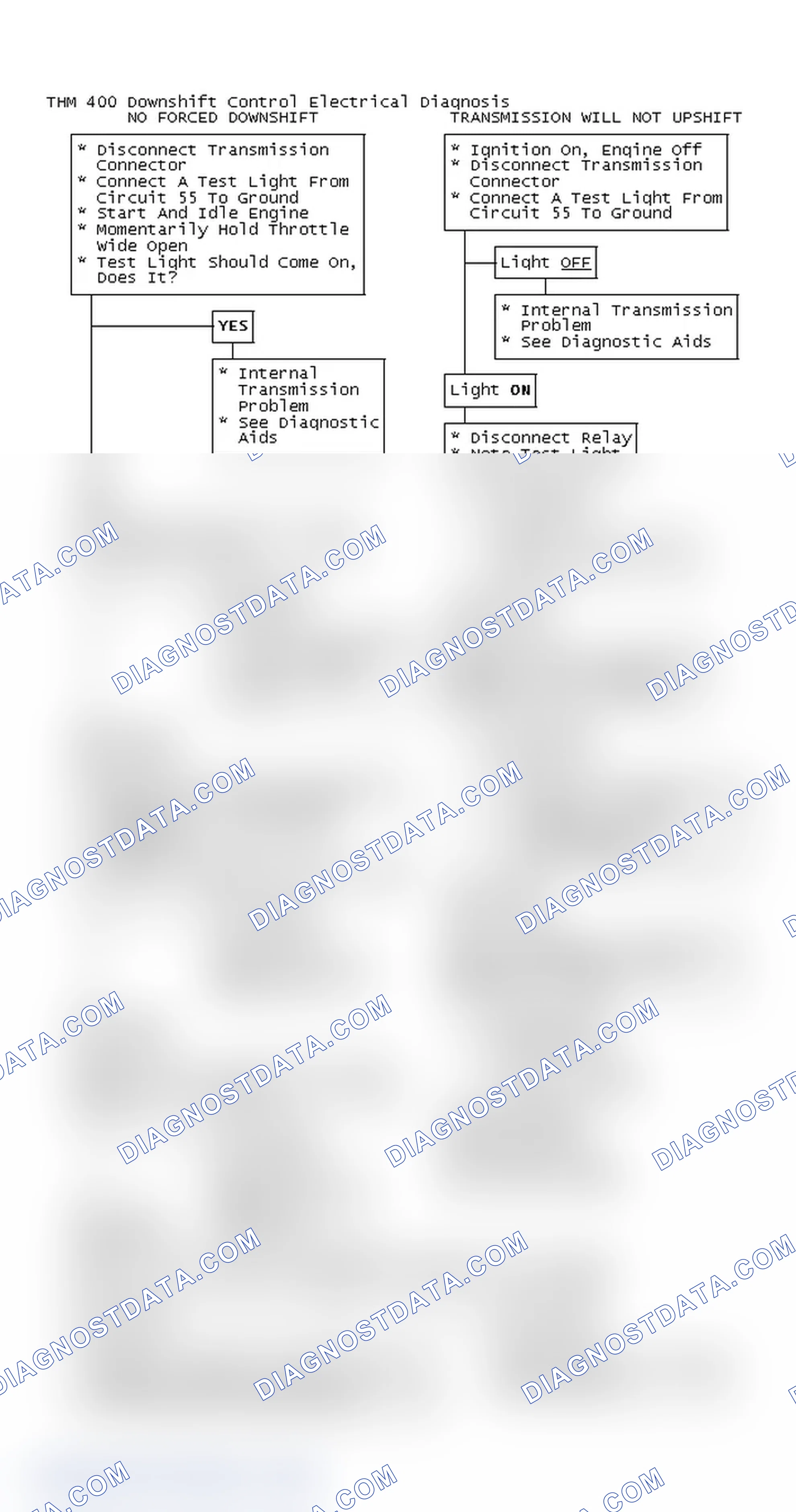 Scheme 156: THM 400 Downshift Control Electrical Diagnosis