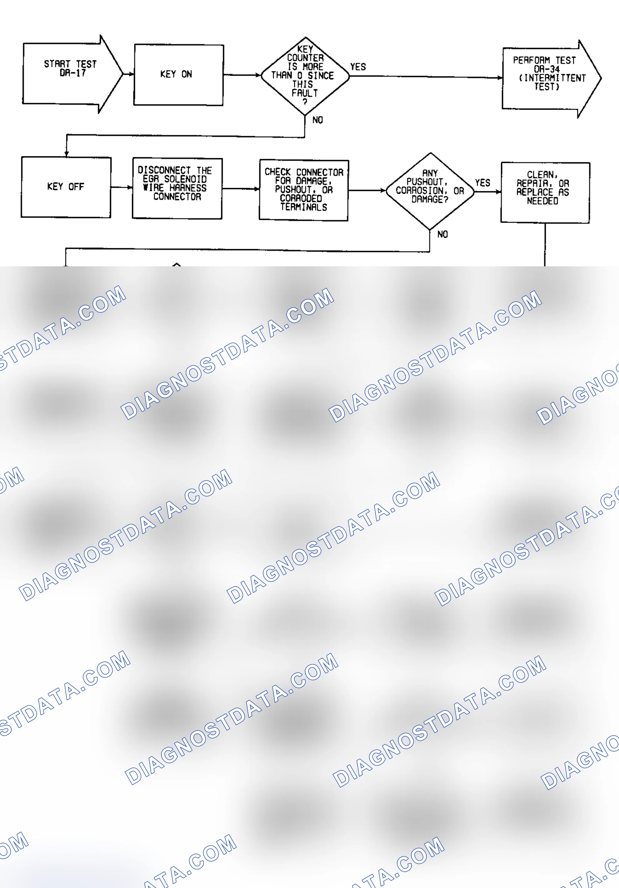 Scheme 71: DR17: Flow Chart