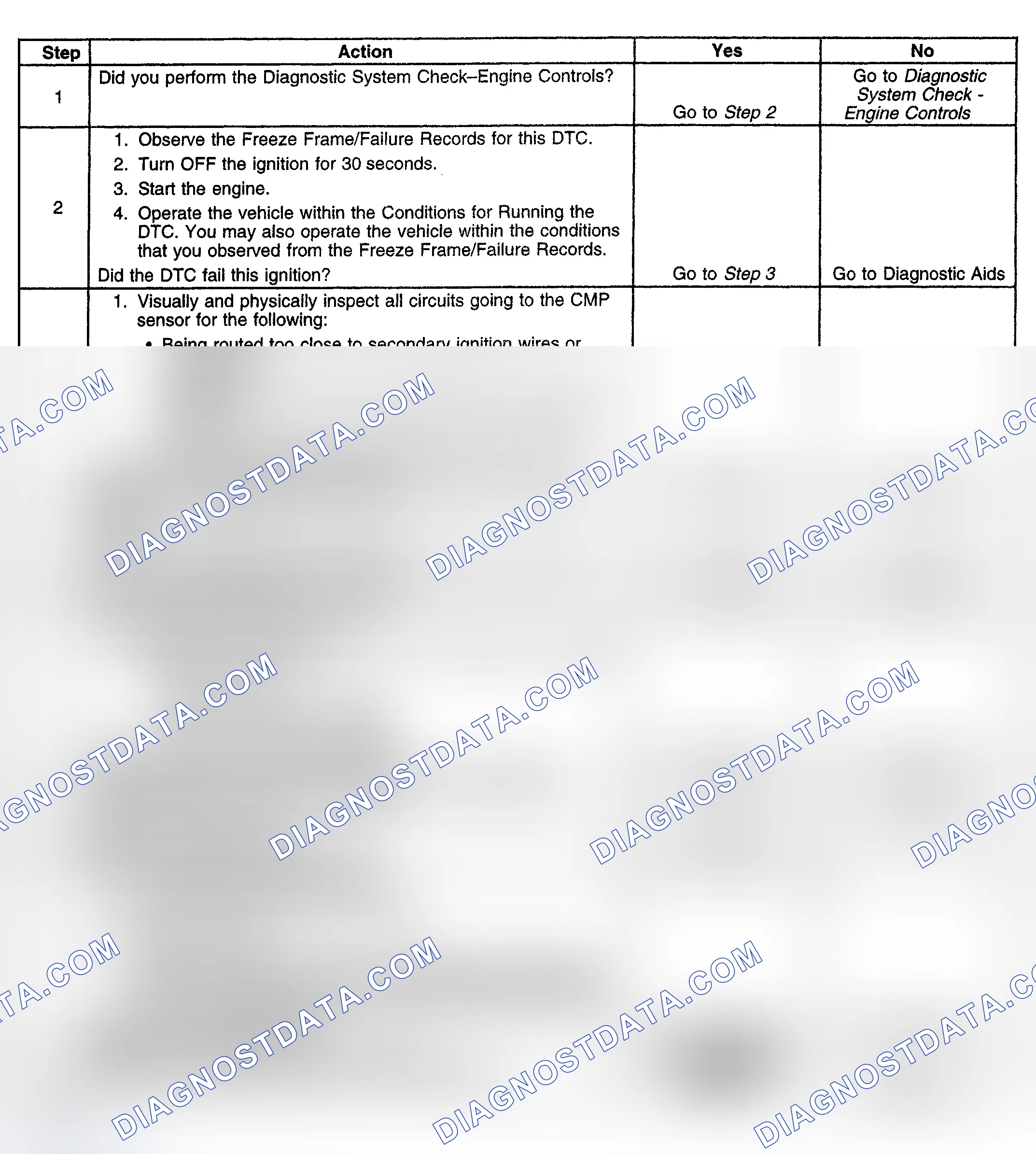 Scheme 349: Diagnostic Procedure