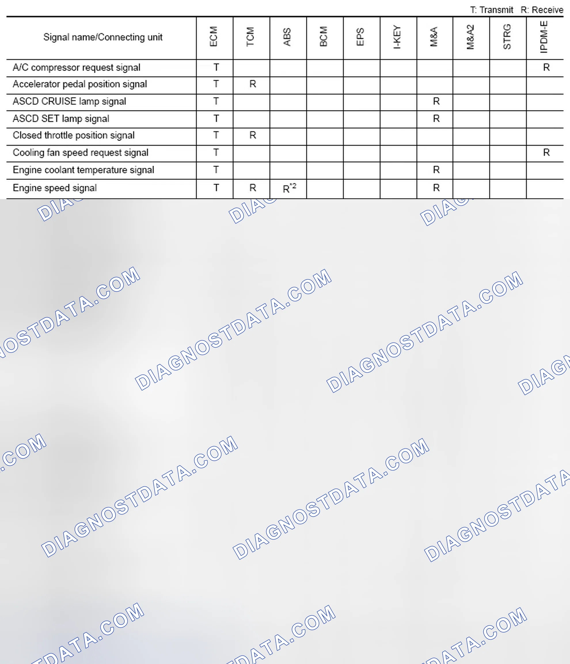 Scheme 19: CAN Communication Signal Chart