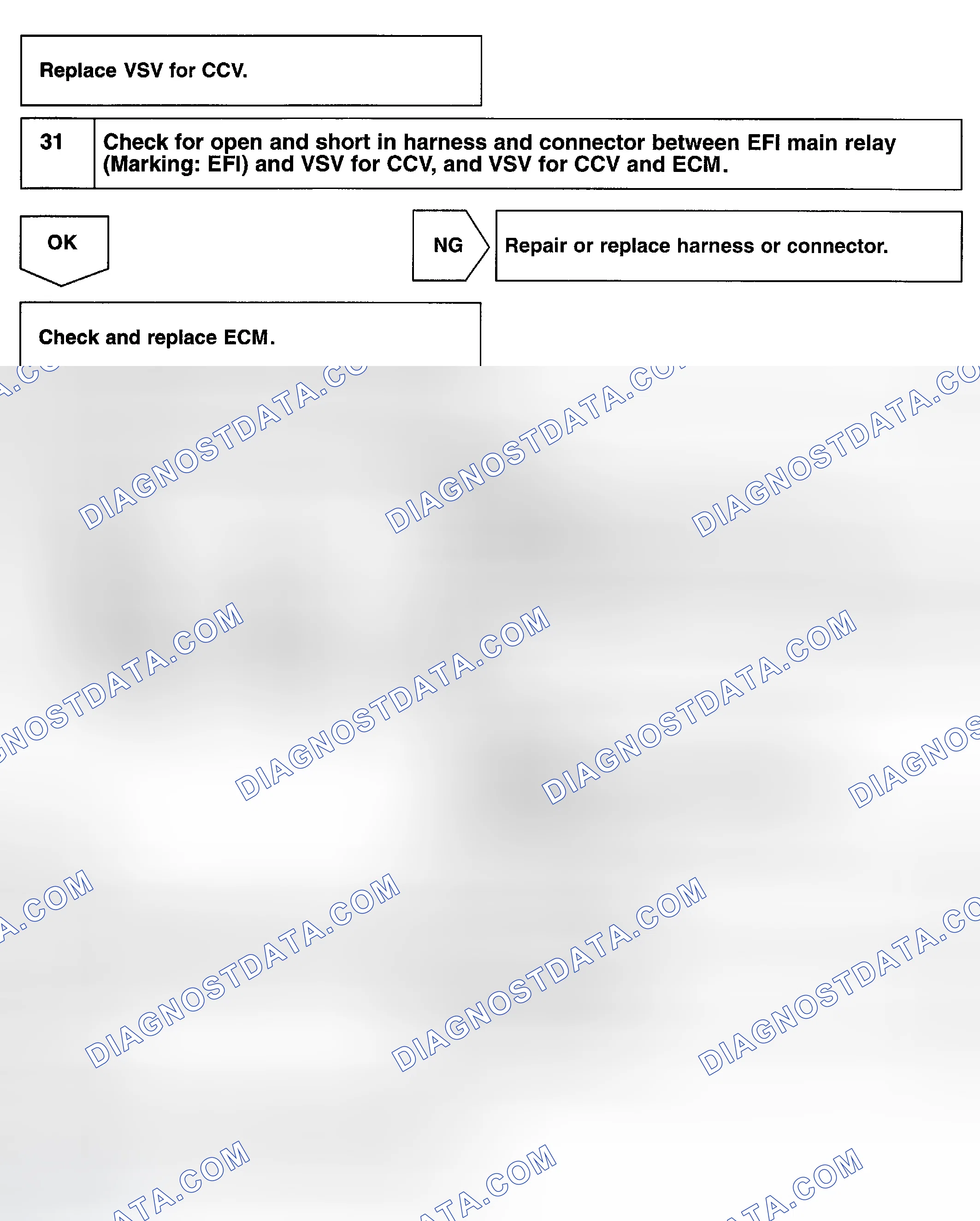 Scheme 142