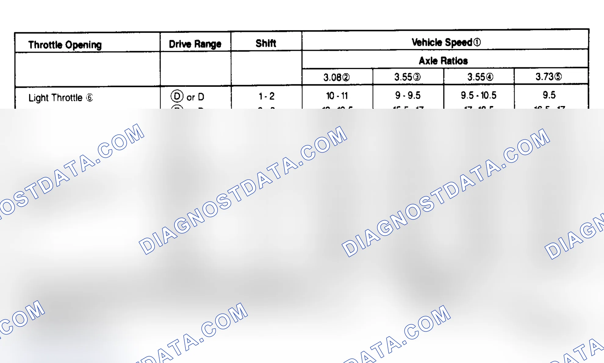 Scheme 114: SHIFT SPEEDS (MPH)