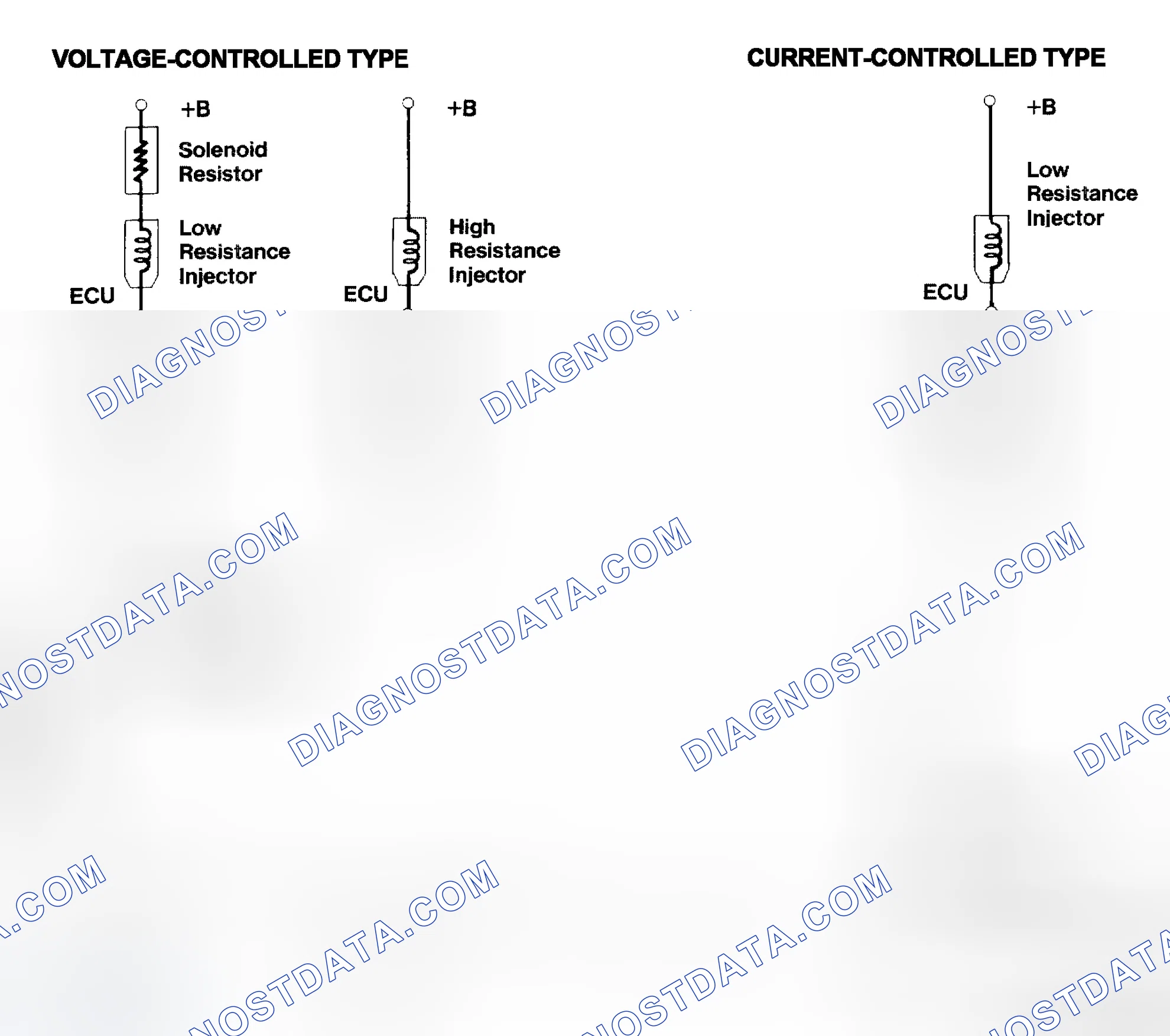 Scheme 4: Injector Driver Types - Current and Voltage