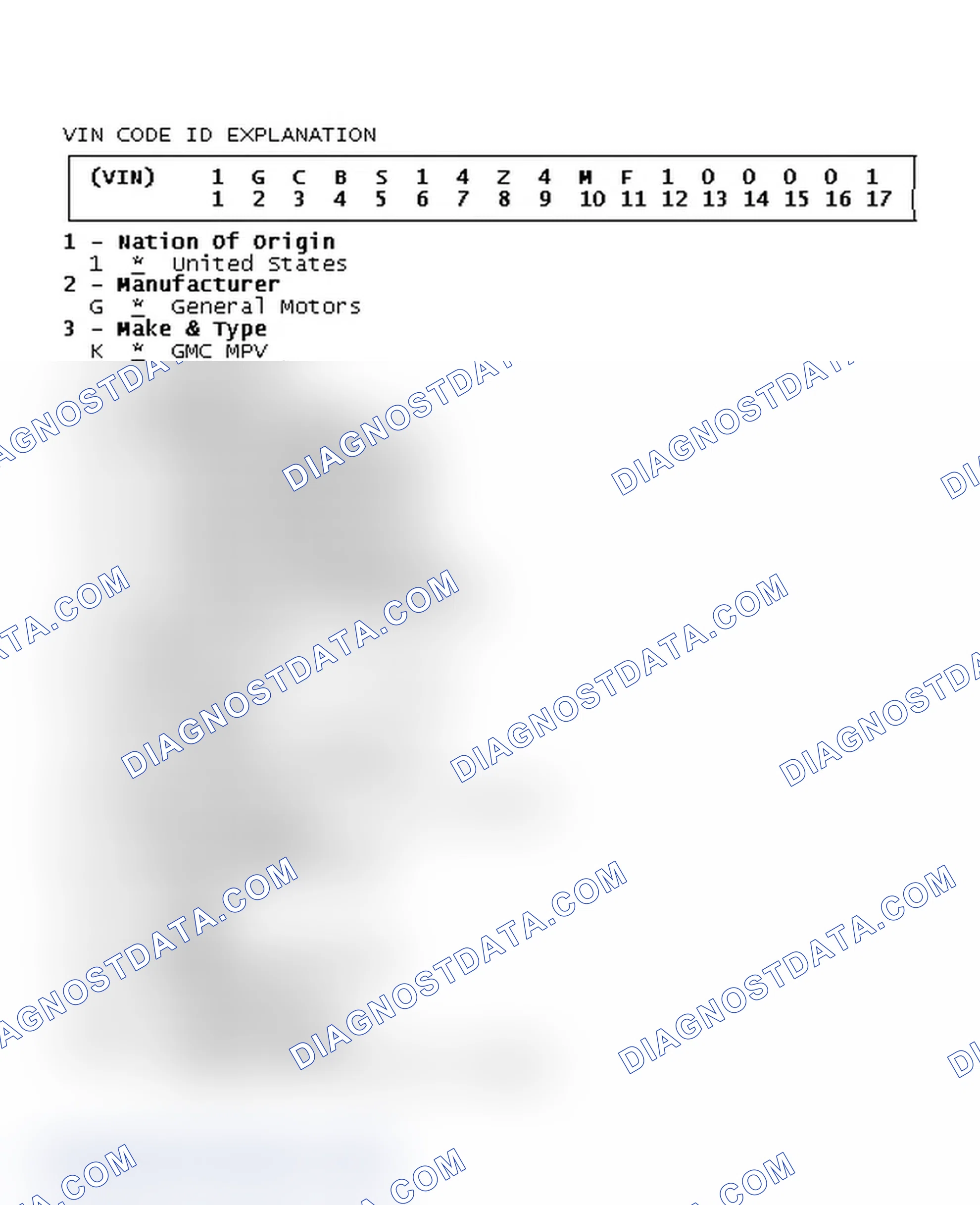 Scheme 5: VIN Code ID Explanation