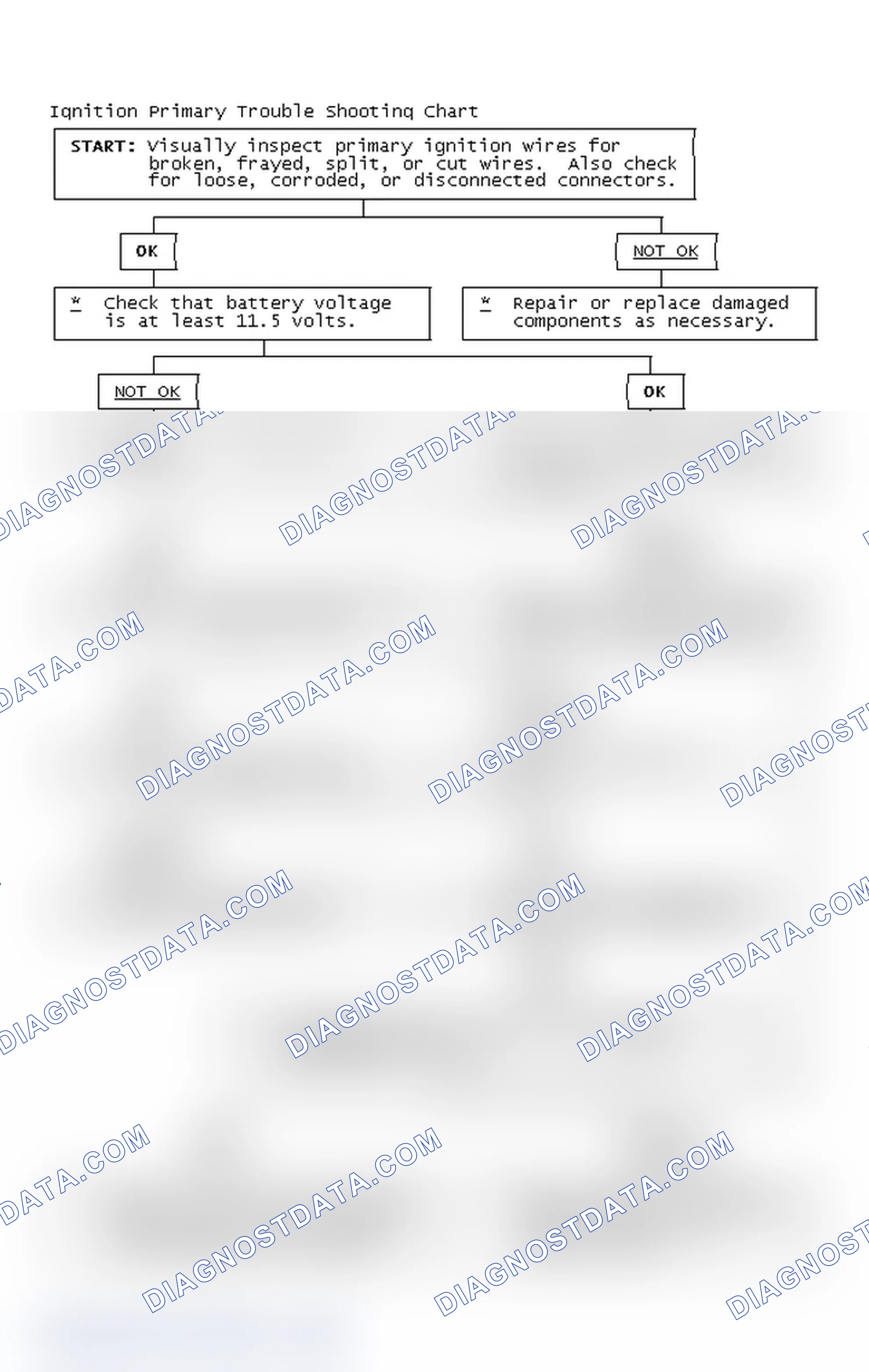 Scheme 4: Ignition Primary Trouble Shooting Chart