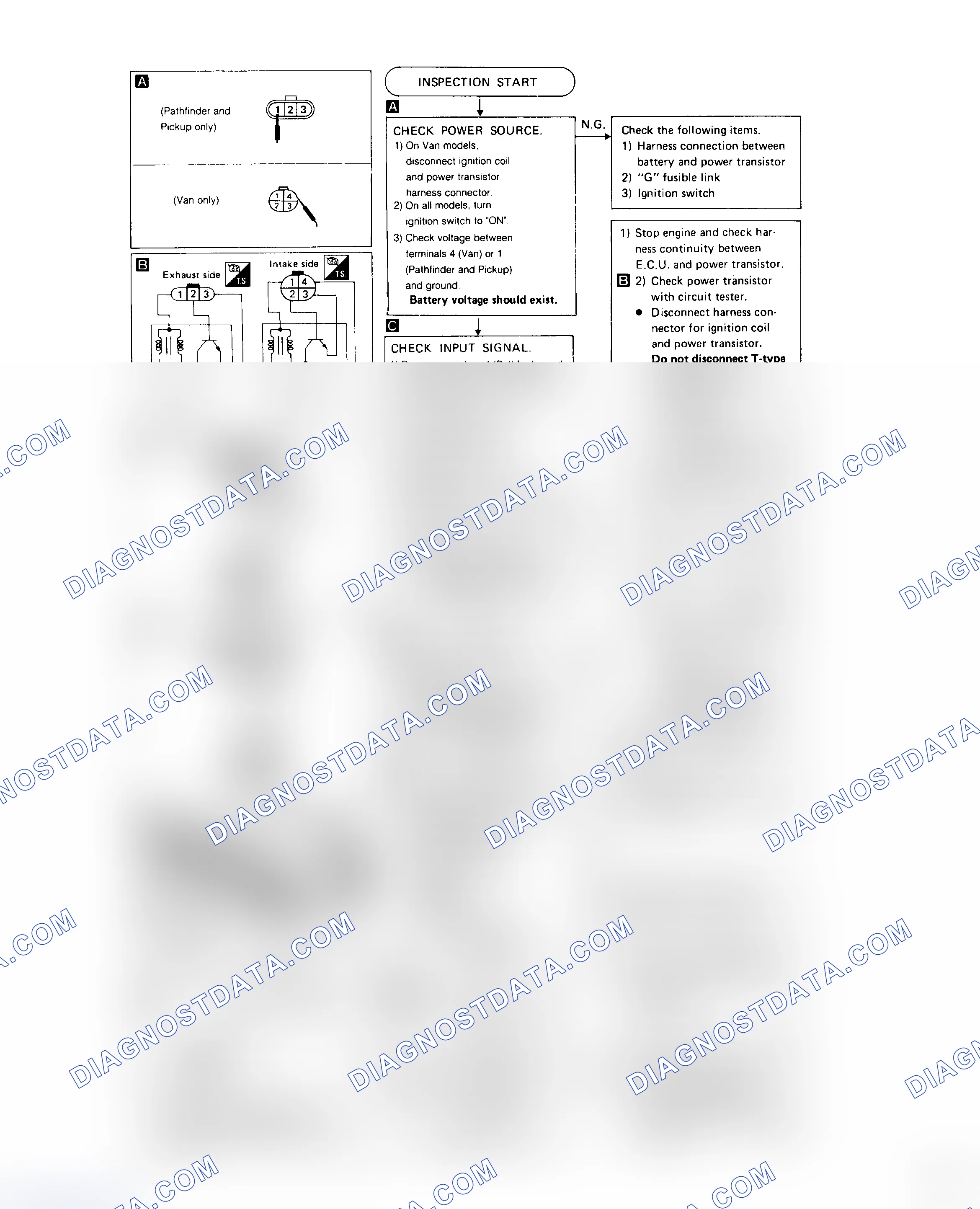 Scheme 89: Test E, Van