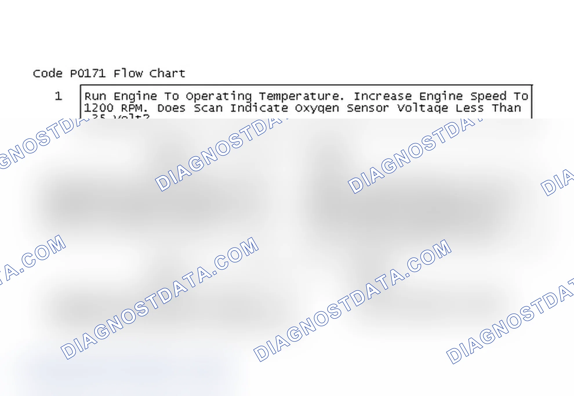 Scheme 87: Code P0171 Flow Chart
