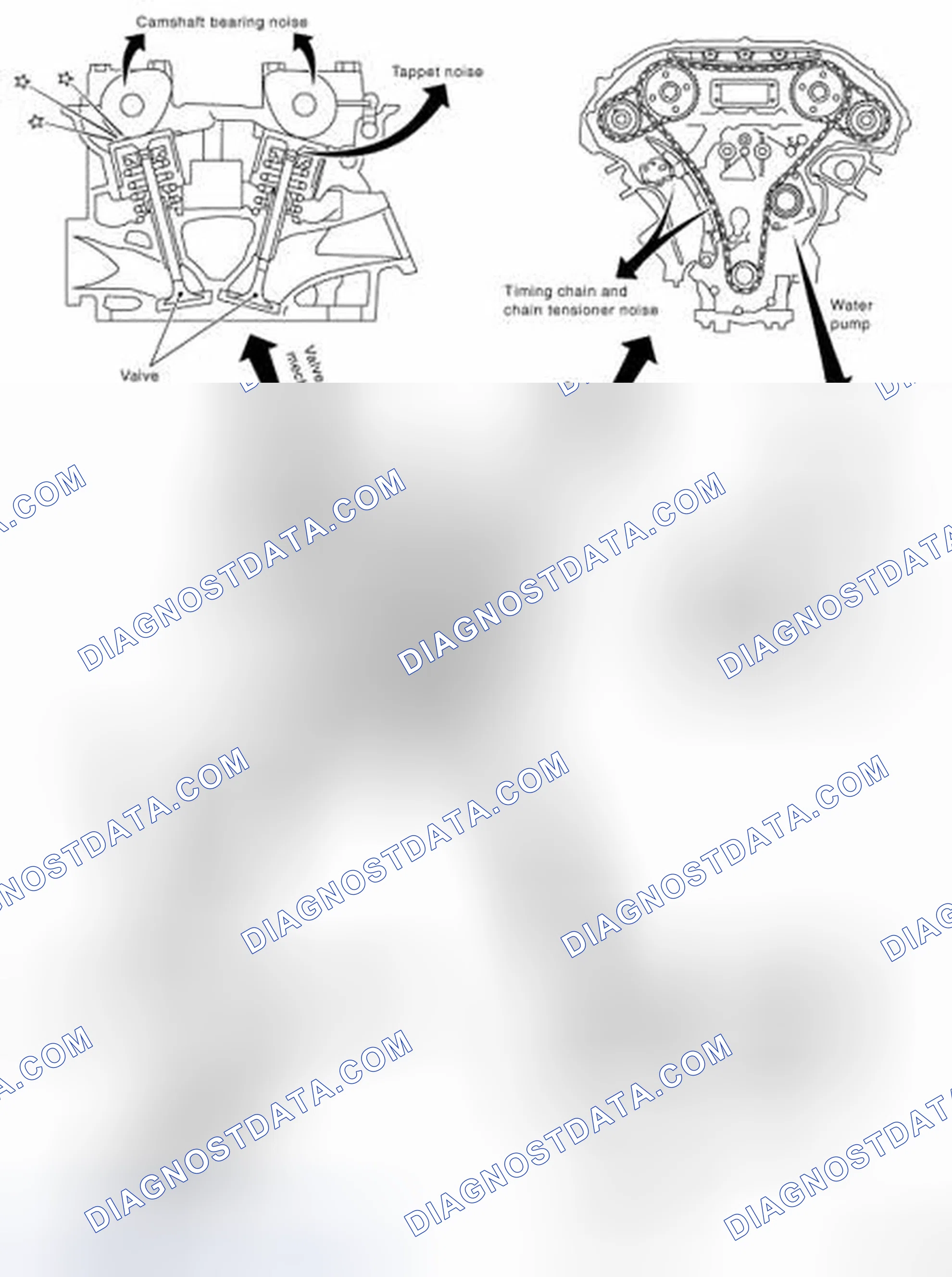 Scheme 2: NVH Troubleshooting - Engine Noise