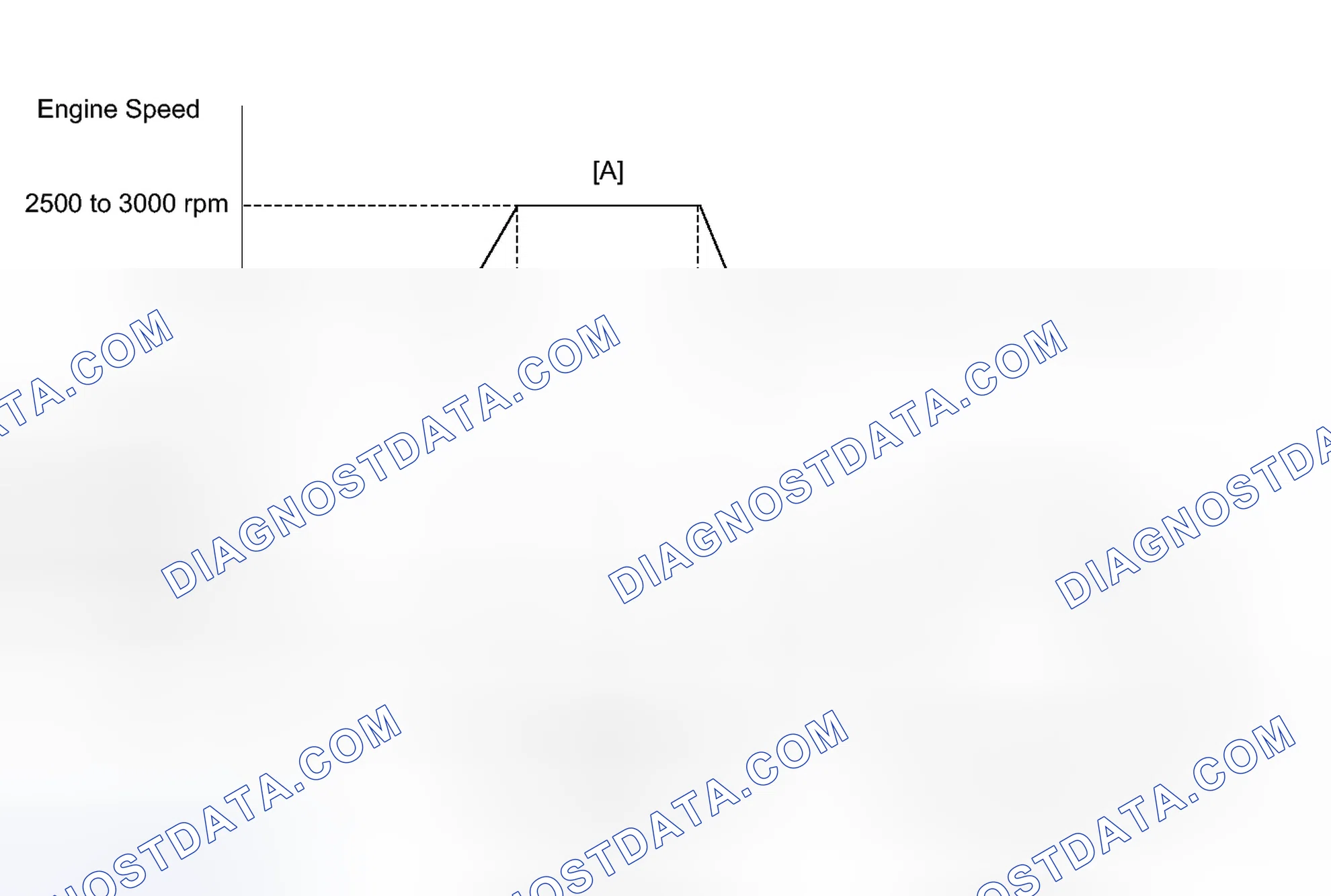 Scheme 133: CONFIRMATION DRIVING PATTERN