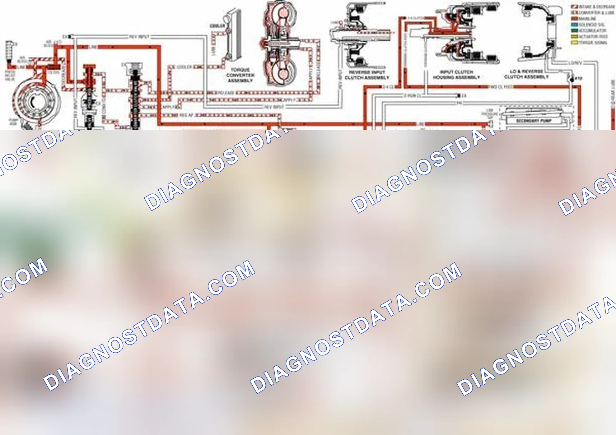 Scheme 49: Pressure Control (PC) Solenoid Valve