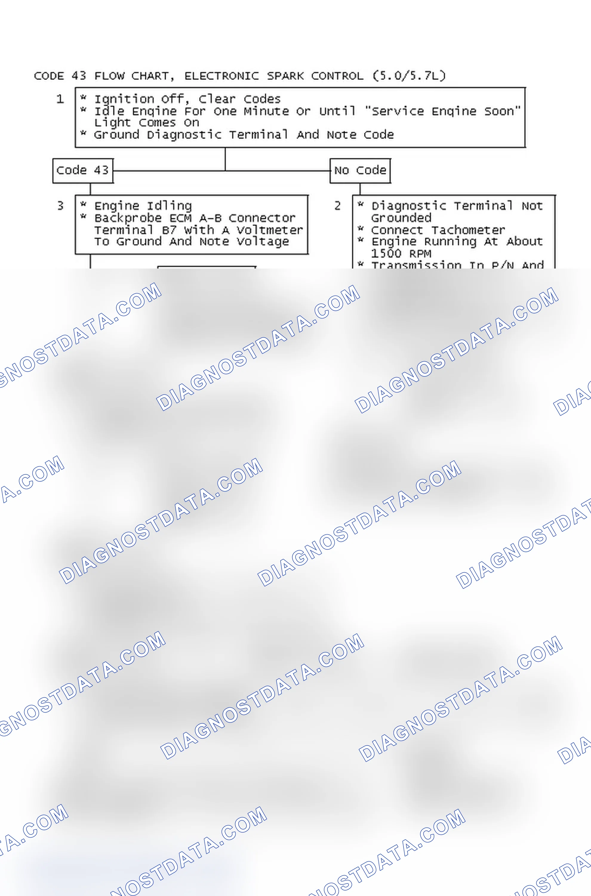 Scheme 513: Code 43 Flow Chart, Electronic Spark Control (5.0/5.7L)
