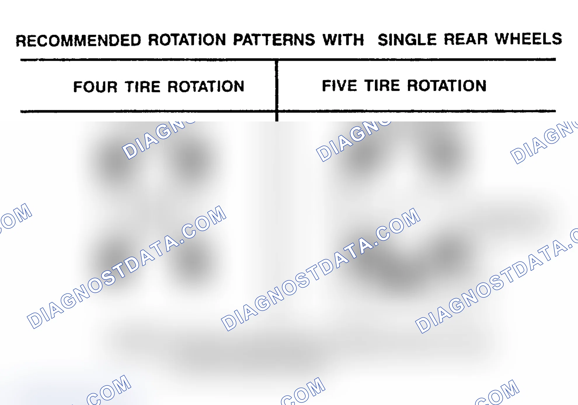 Scheme 21: TIRE ROTATION PATTERNS