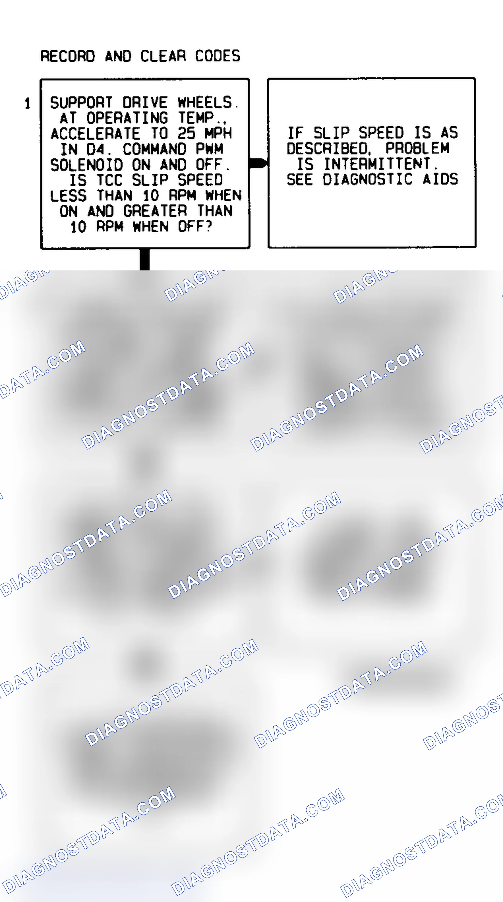 Scheme 317: Code 83 Flow Chart TCC Solenoid Circuit Fault