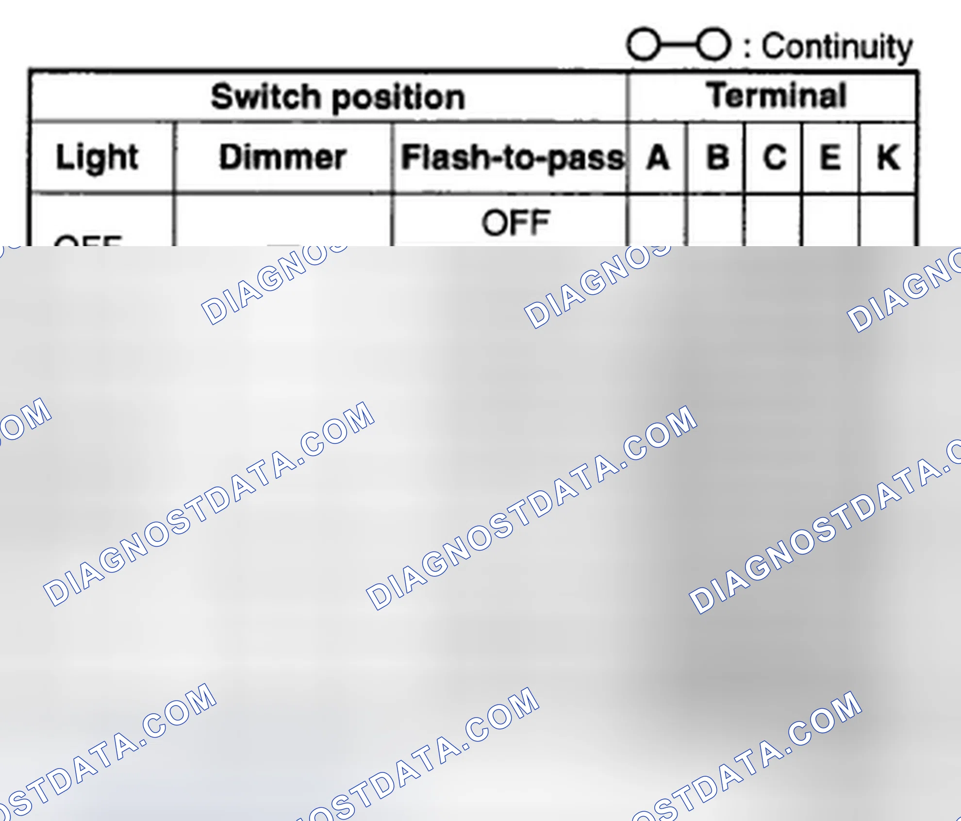Scheme 34: Headlight Switch