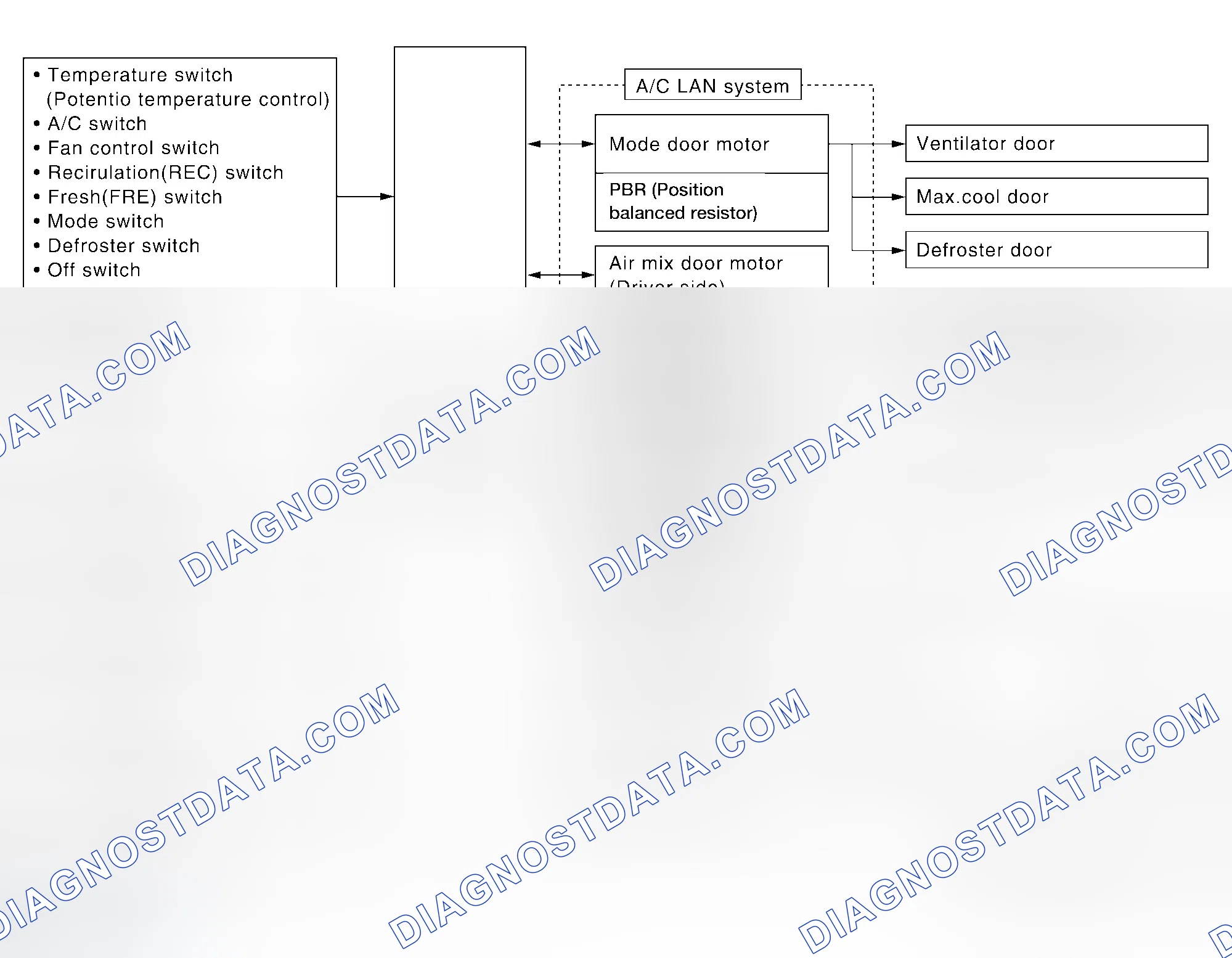 Scheme 4: Description of Control System