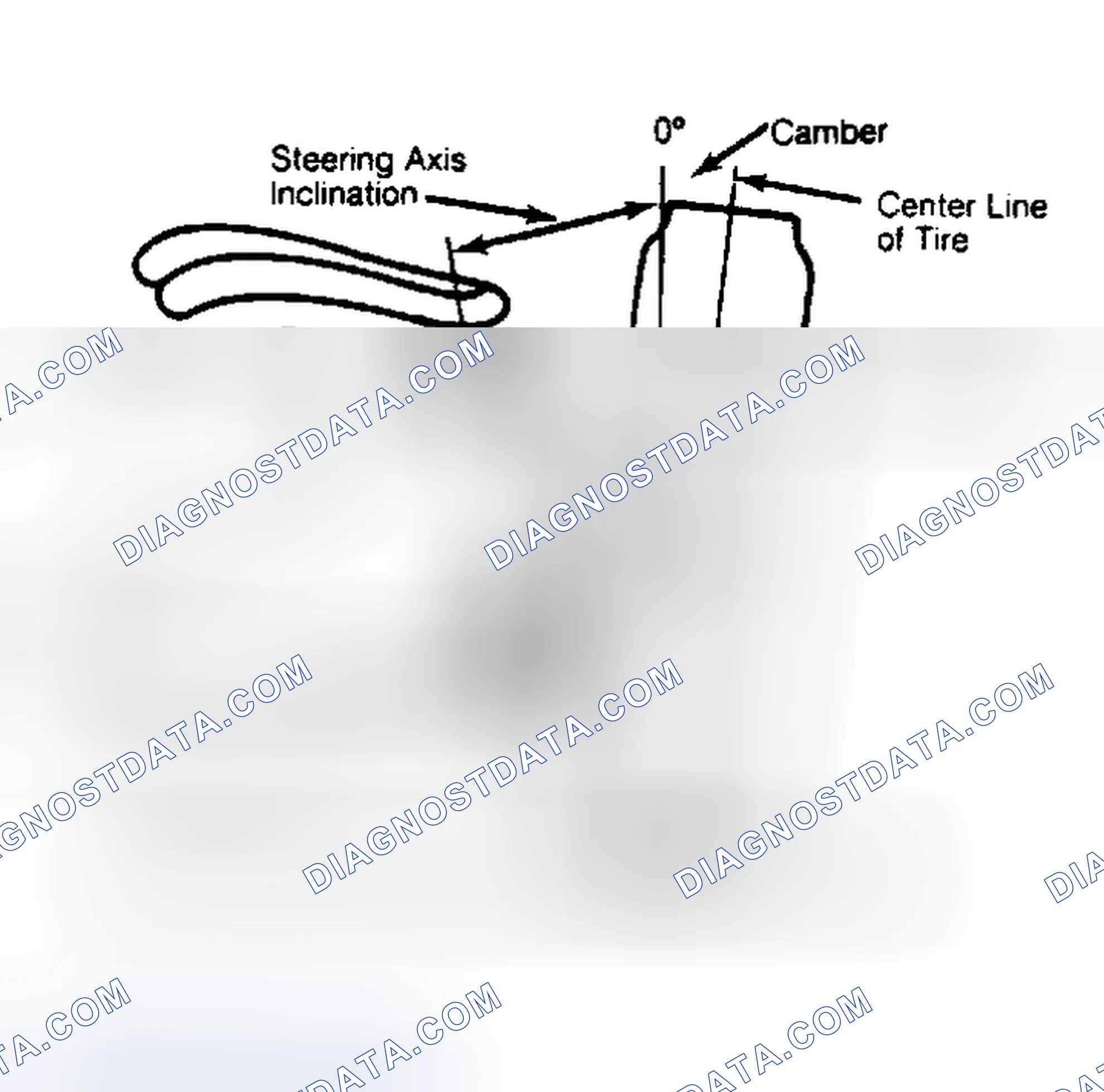 Scheme 6: Checking Steering Axis Inclination