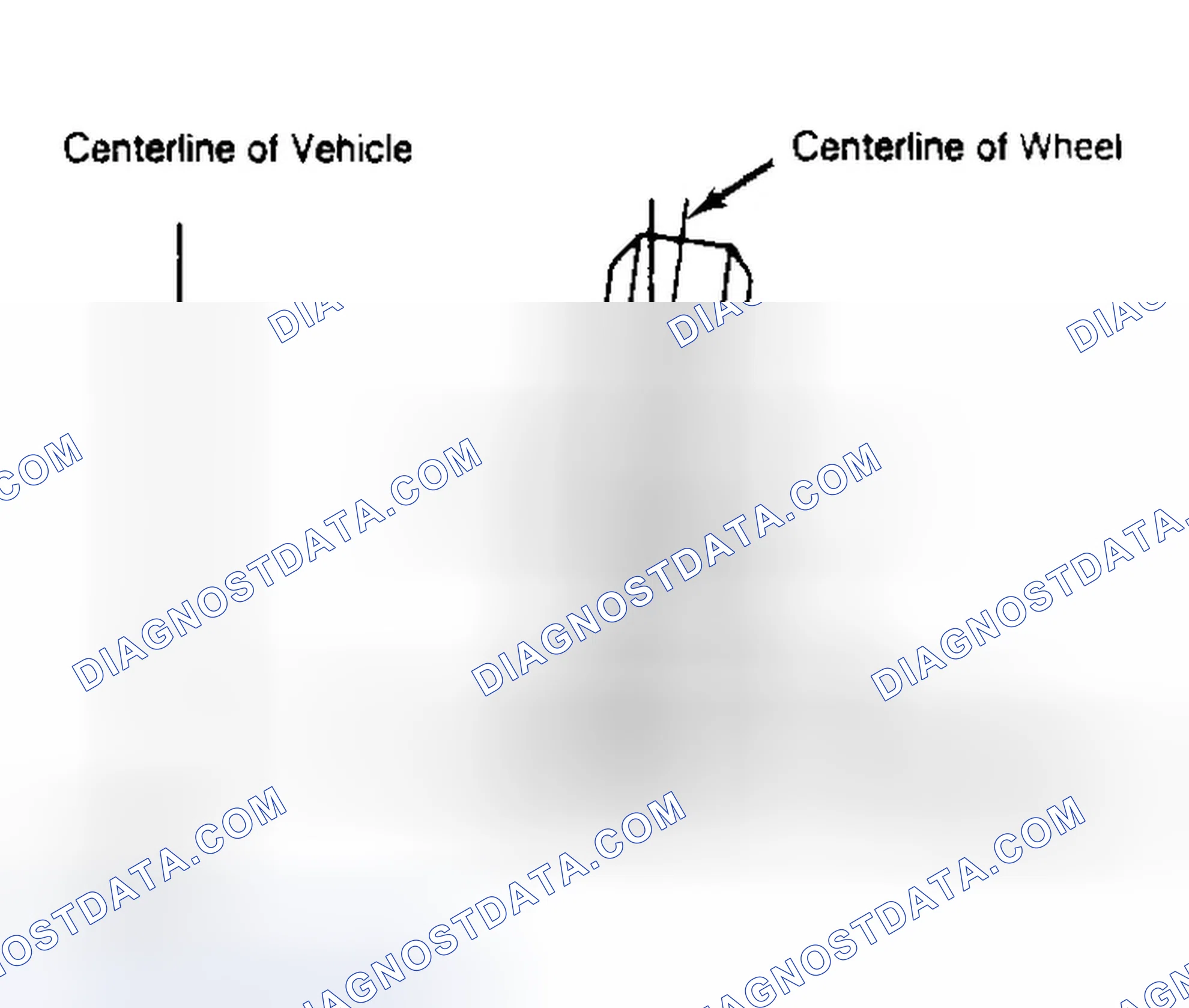 Scheme 4: Determining Camber Angle