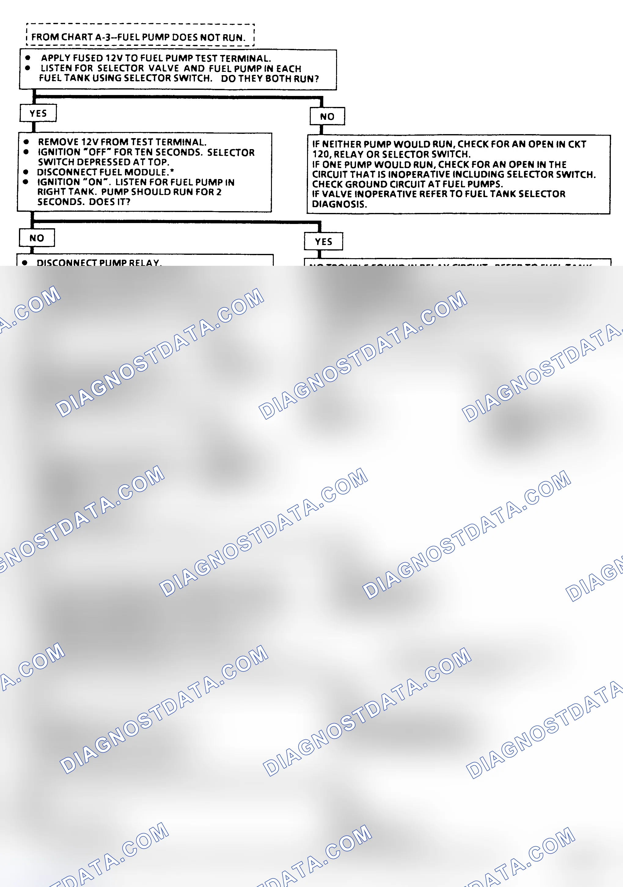 Scheme 24: Flow Chart A-5, Fuel Pump Ckt Diagnosis (R & V Series) Two Fuel Tanks