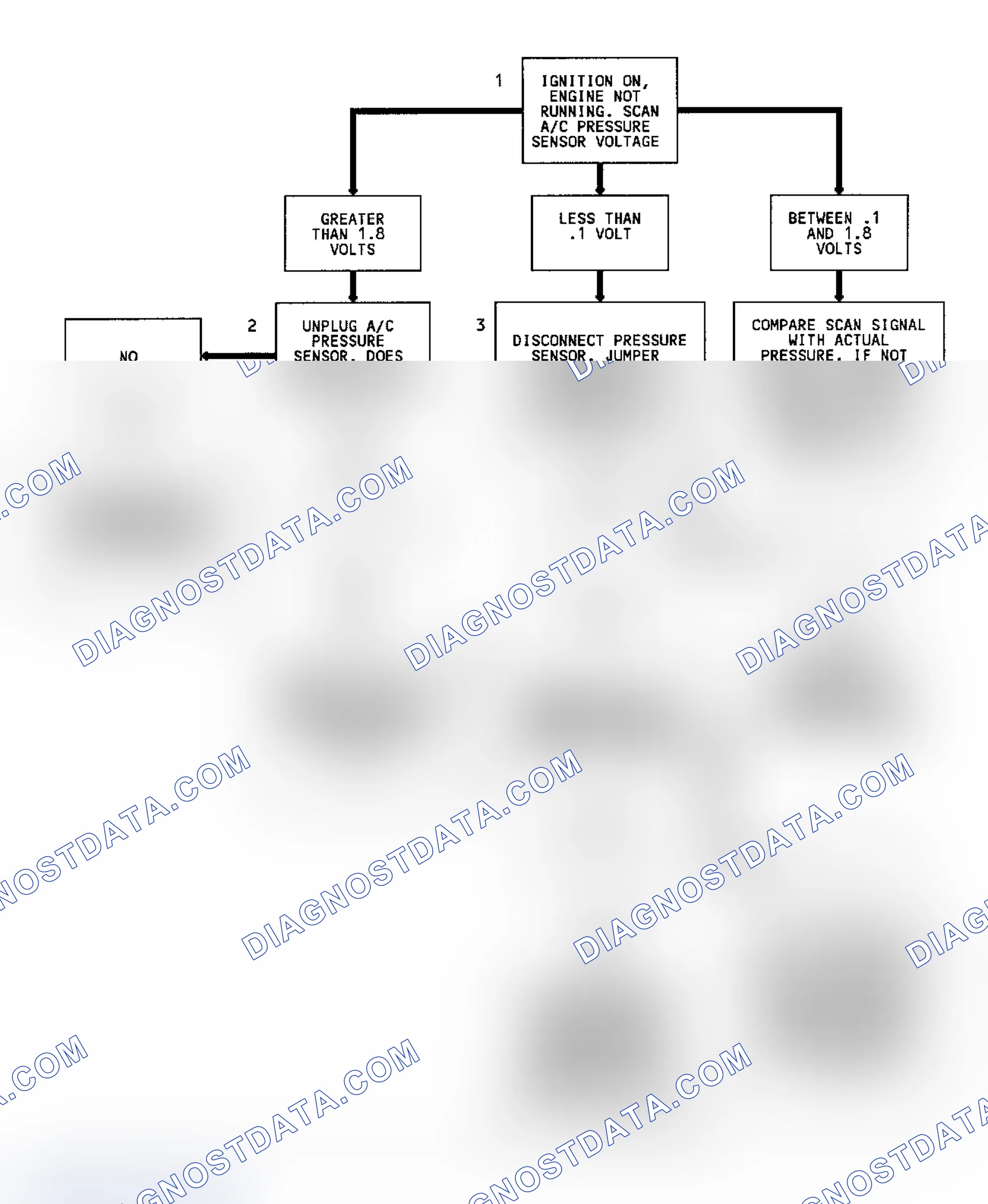 Scheme 58: Code 66 Diagnostic Flow Chart (Caprice) A/C Pressure Sensor