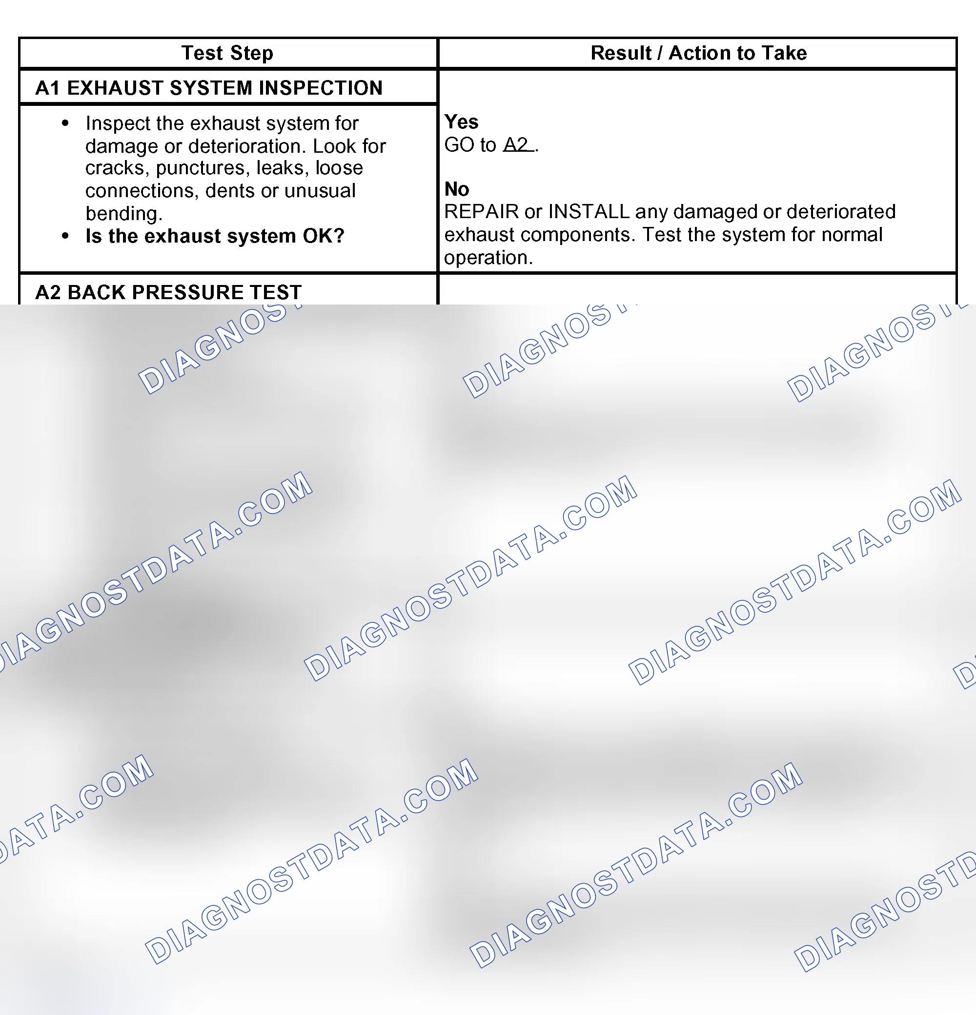 Scheme 8: PINPOINT TEST A: RESTRICTED EXHAUST SYSTEM TEST