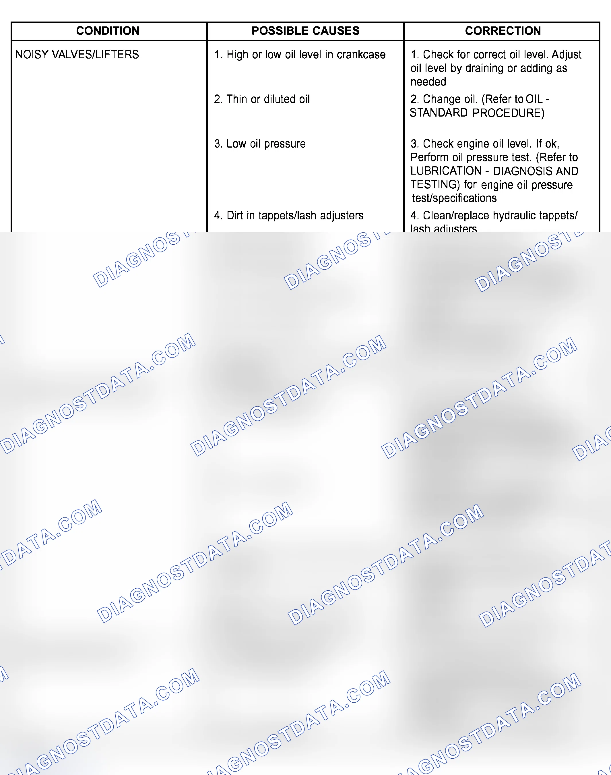Scheme 502: ENGINE DIAGNOSIS - MECHANICAL