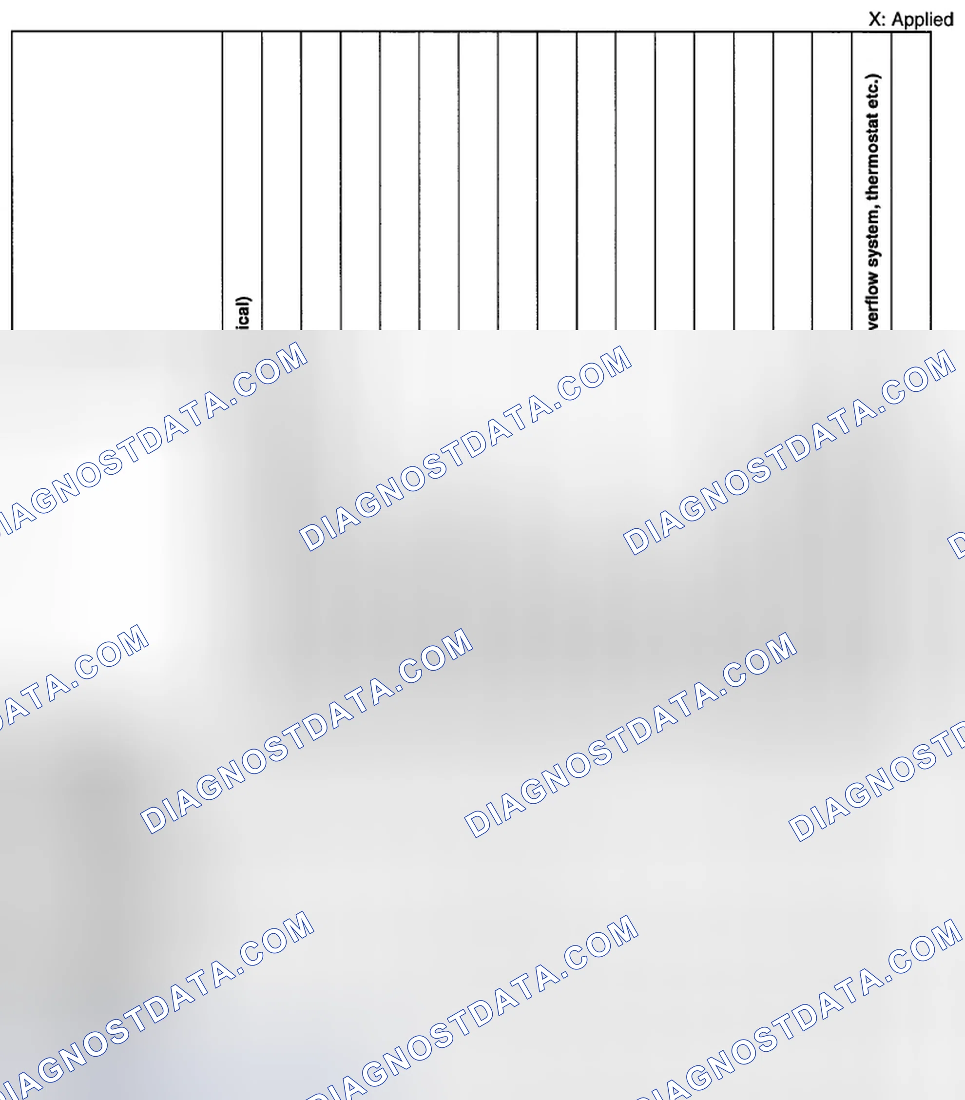Scheme 30: QUICK DIAGNOSTIC CHART [L5]