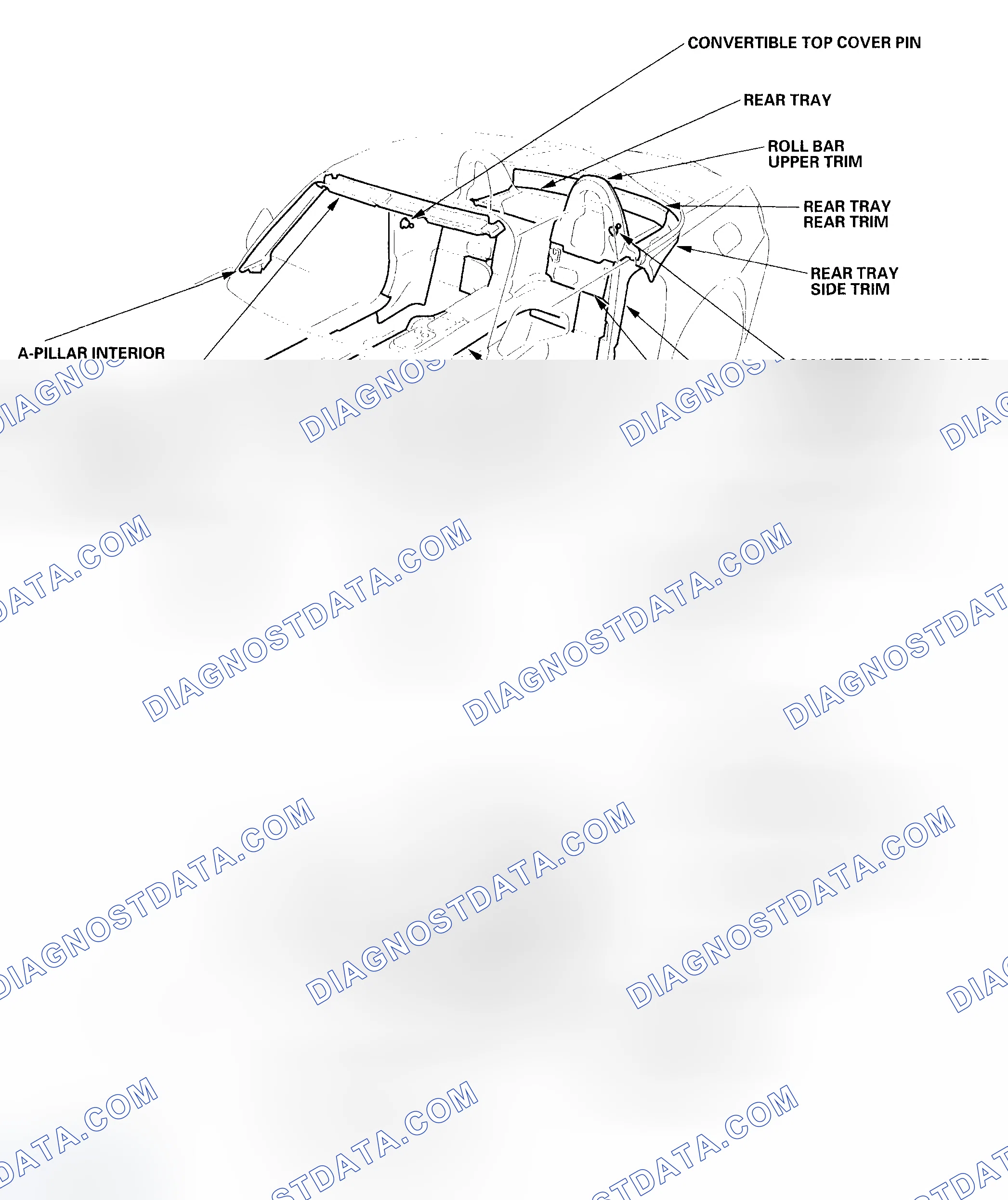Scheme 1: Component Location Index