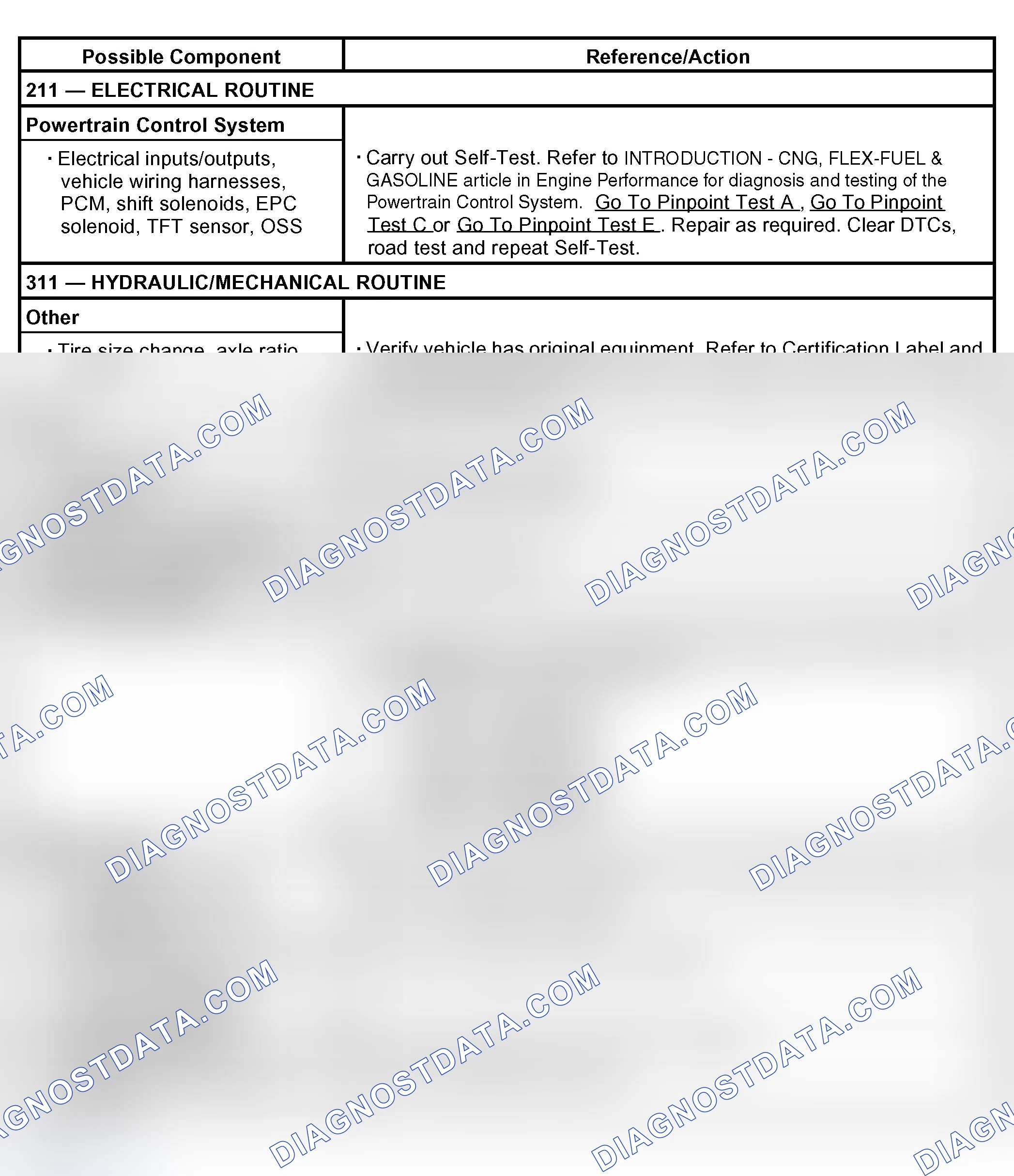 Scheme 54: Shift Concerns: Timing Concerns - Early/Late