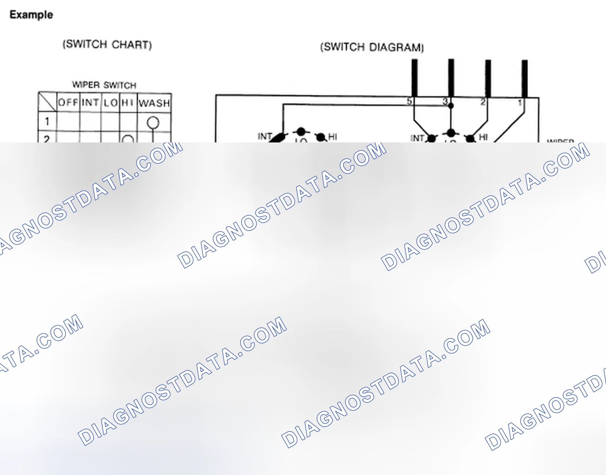 Scheme 89: MULTIPLE SWITCH