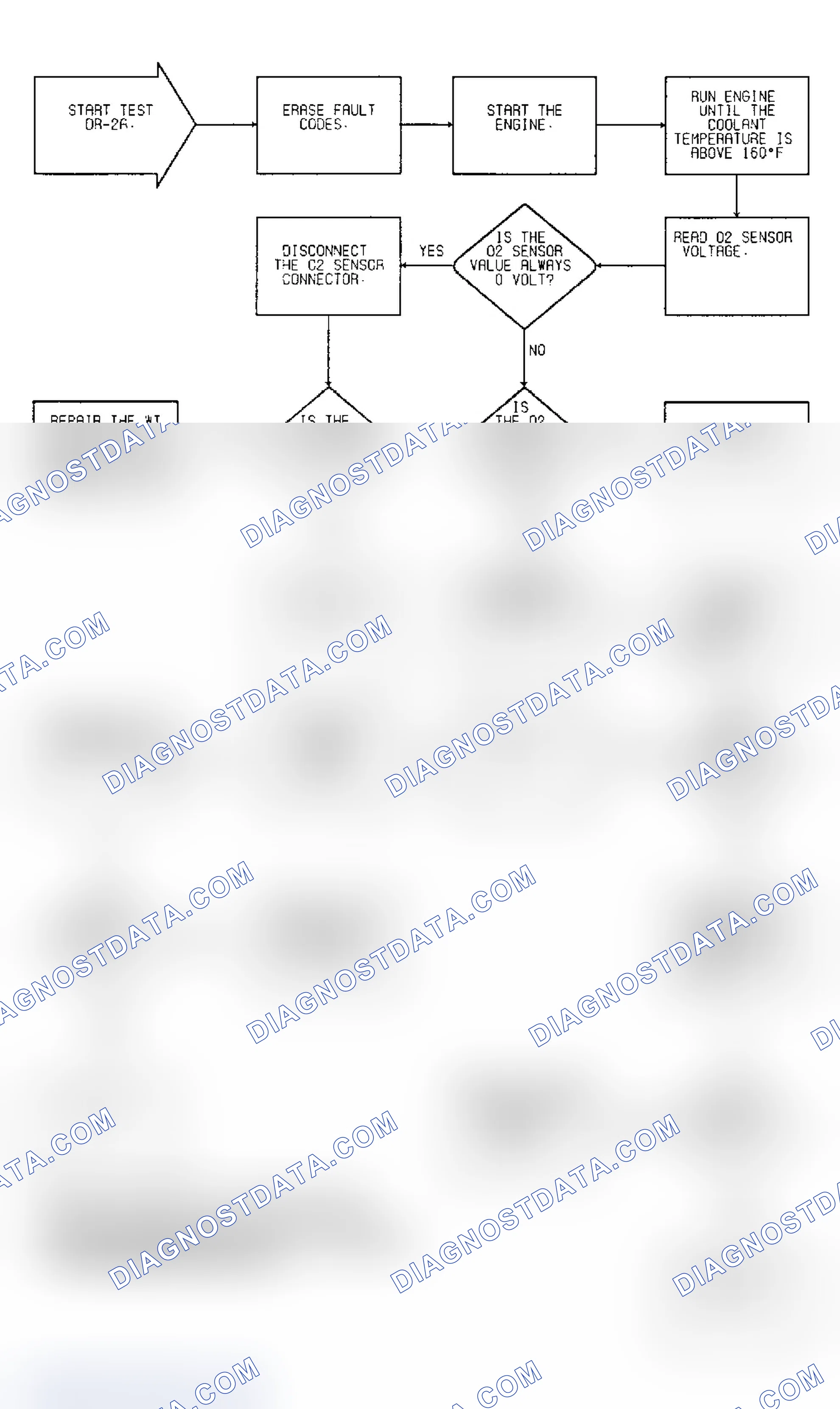 Scheme 63: Driveability Test DR-2A: Diagnostic Flow Chart