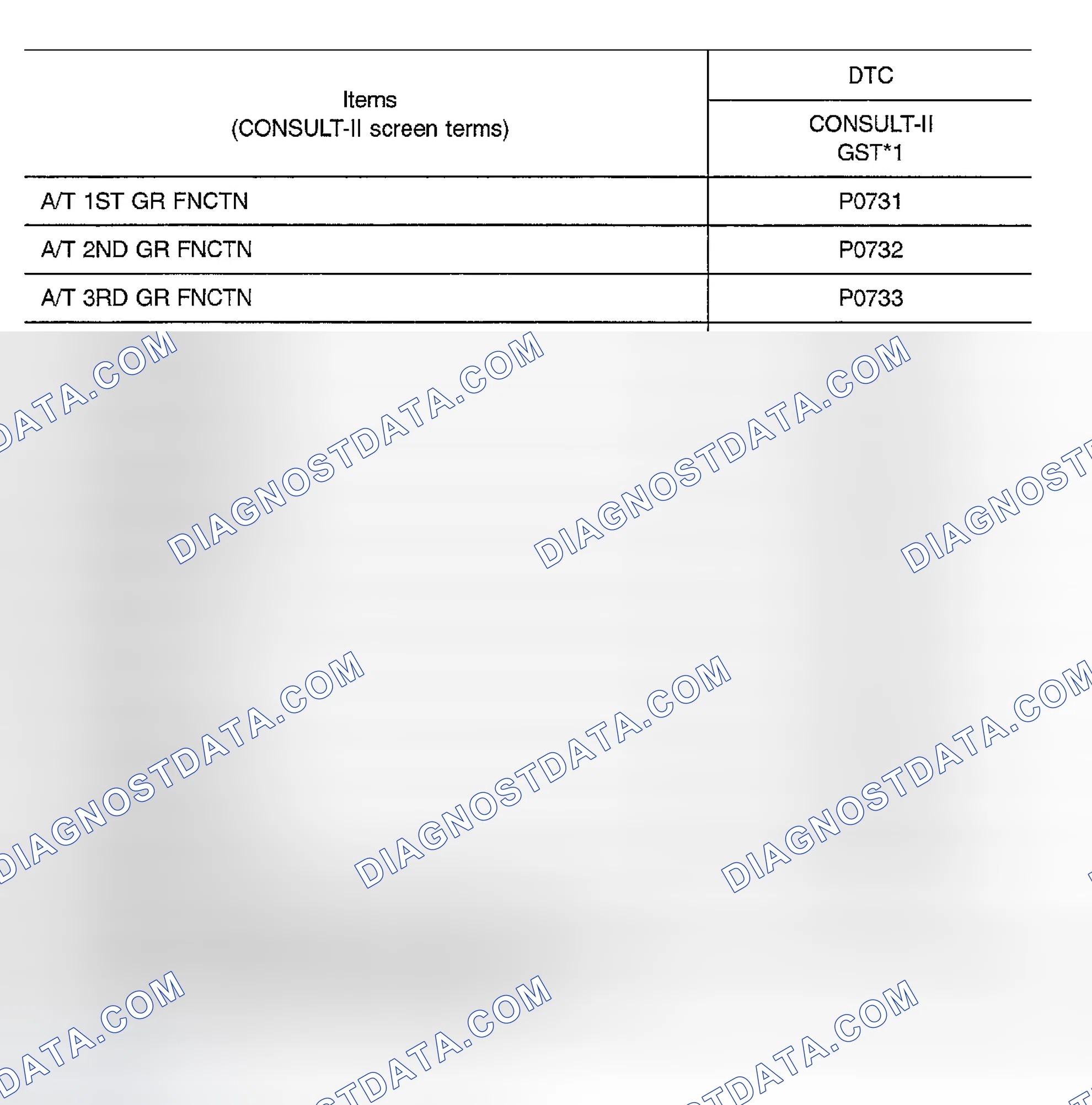 Scheme 470: ALPHABETICAL INDEX FOR DTC