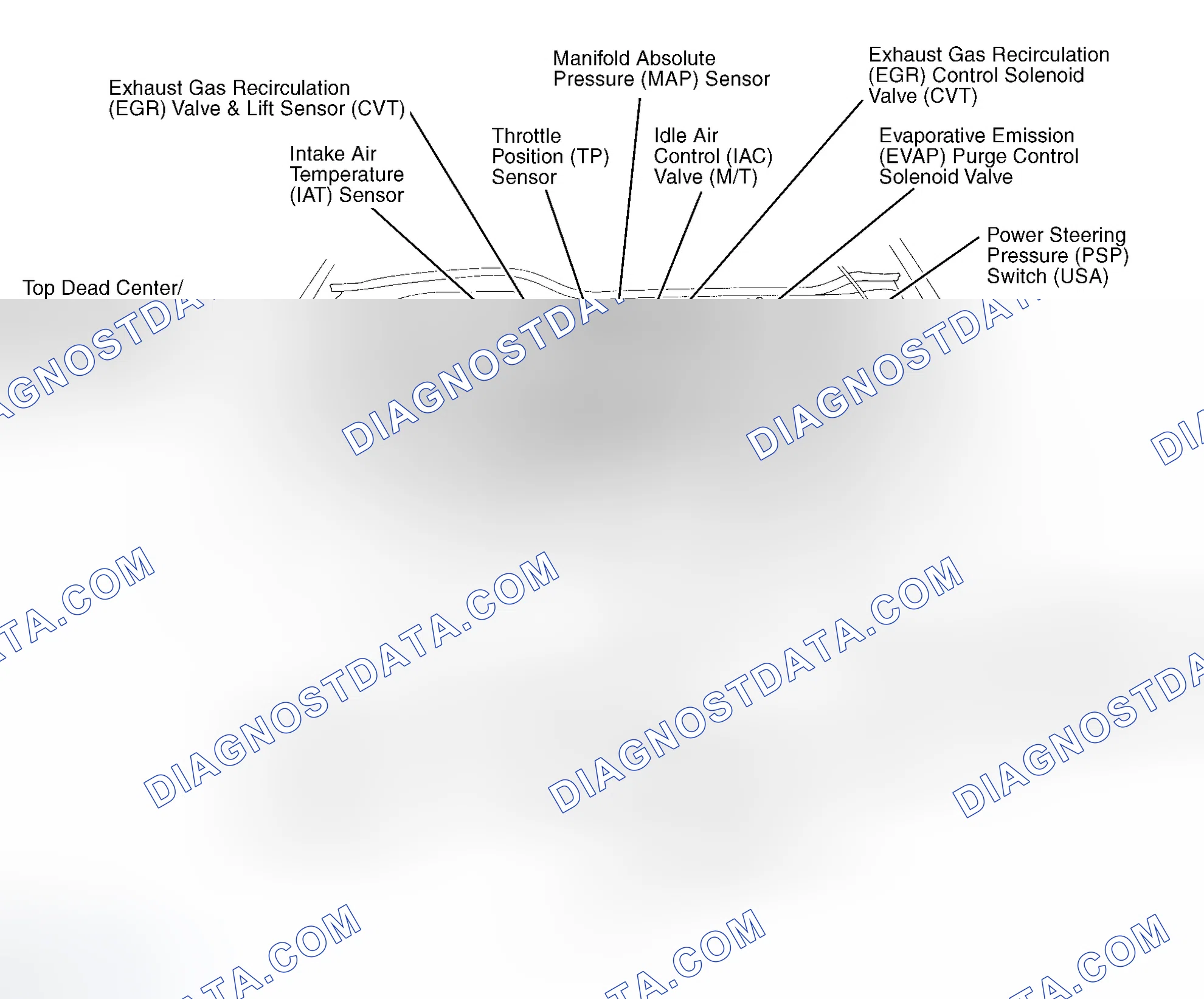 Scheme 3: Engine Compartment (1.6L VTEC-E)