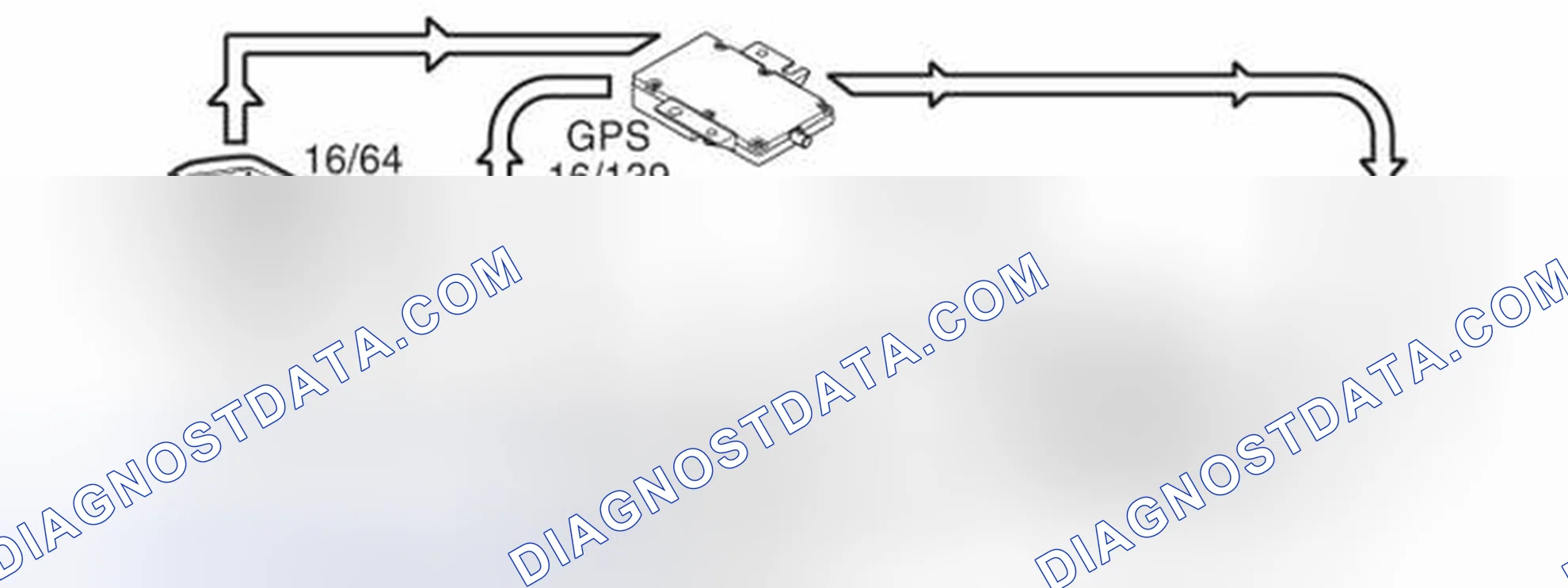 Scheme 104: GPS RECEPTION