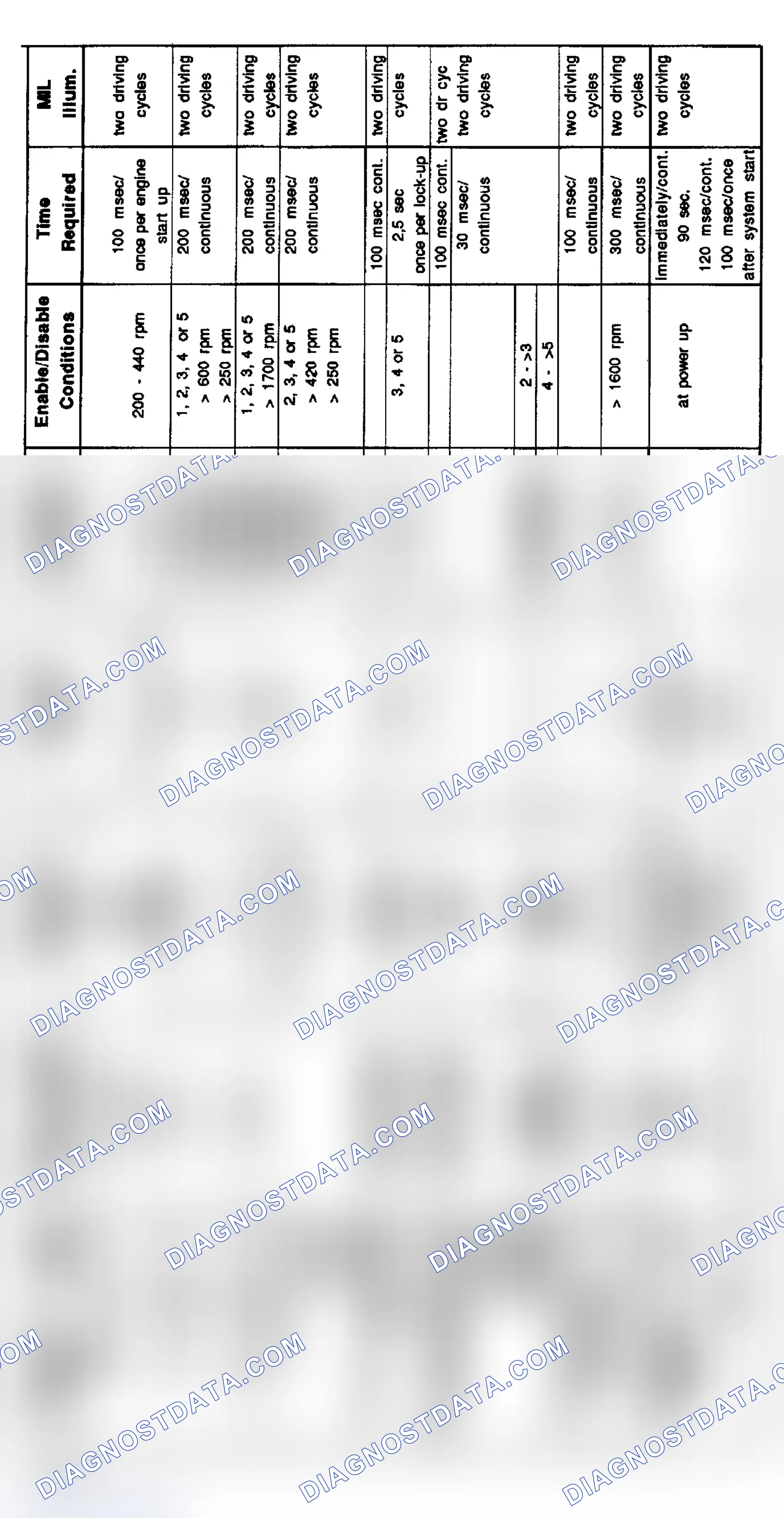 Scheme 10: 6-Cylinder Diagnosis - M3, 3.2L (4/96-8/97)