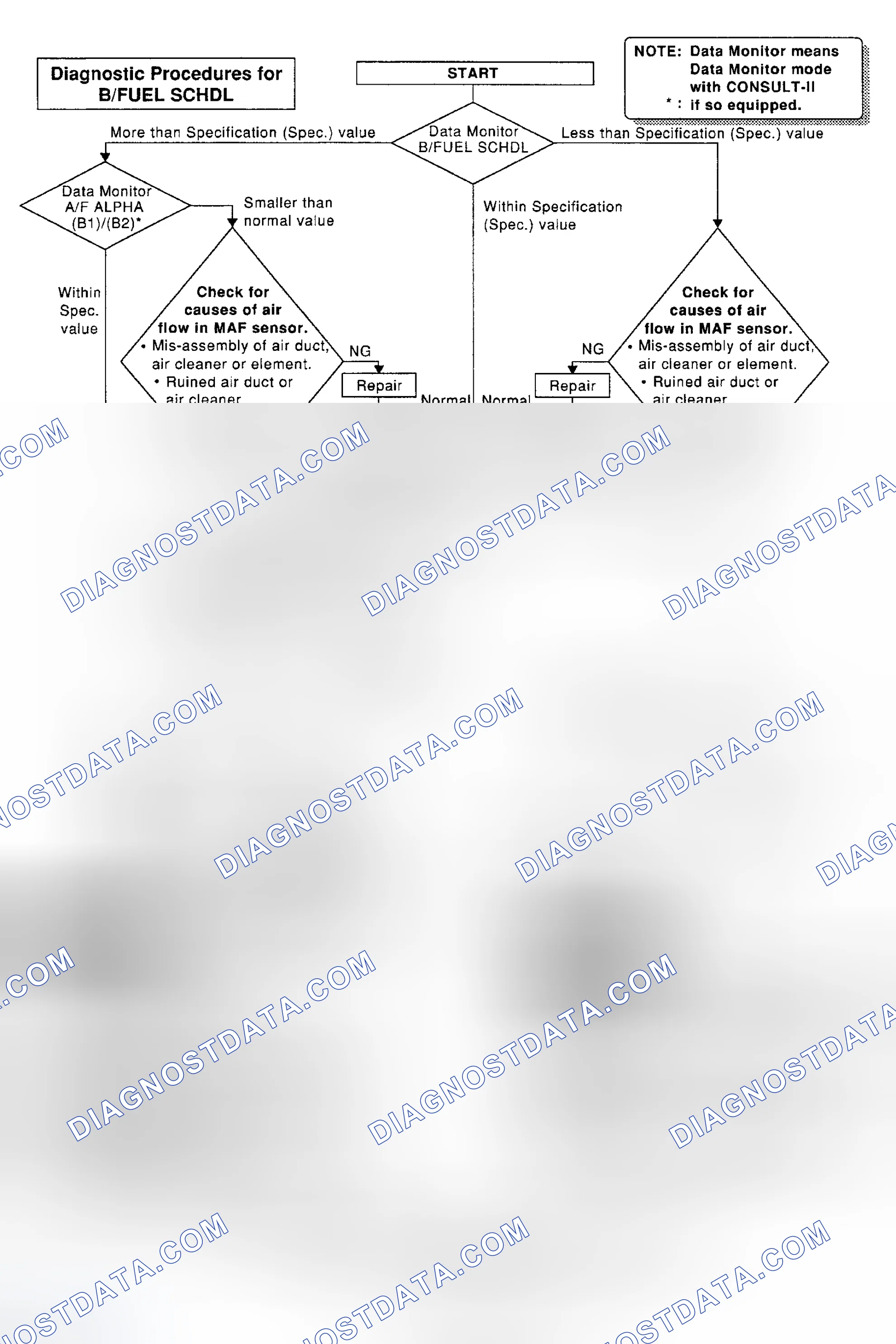 Scheme 82