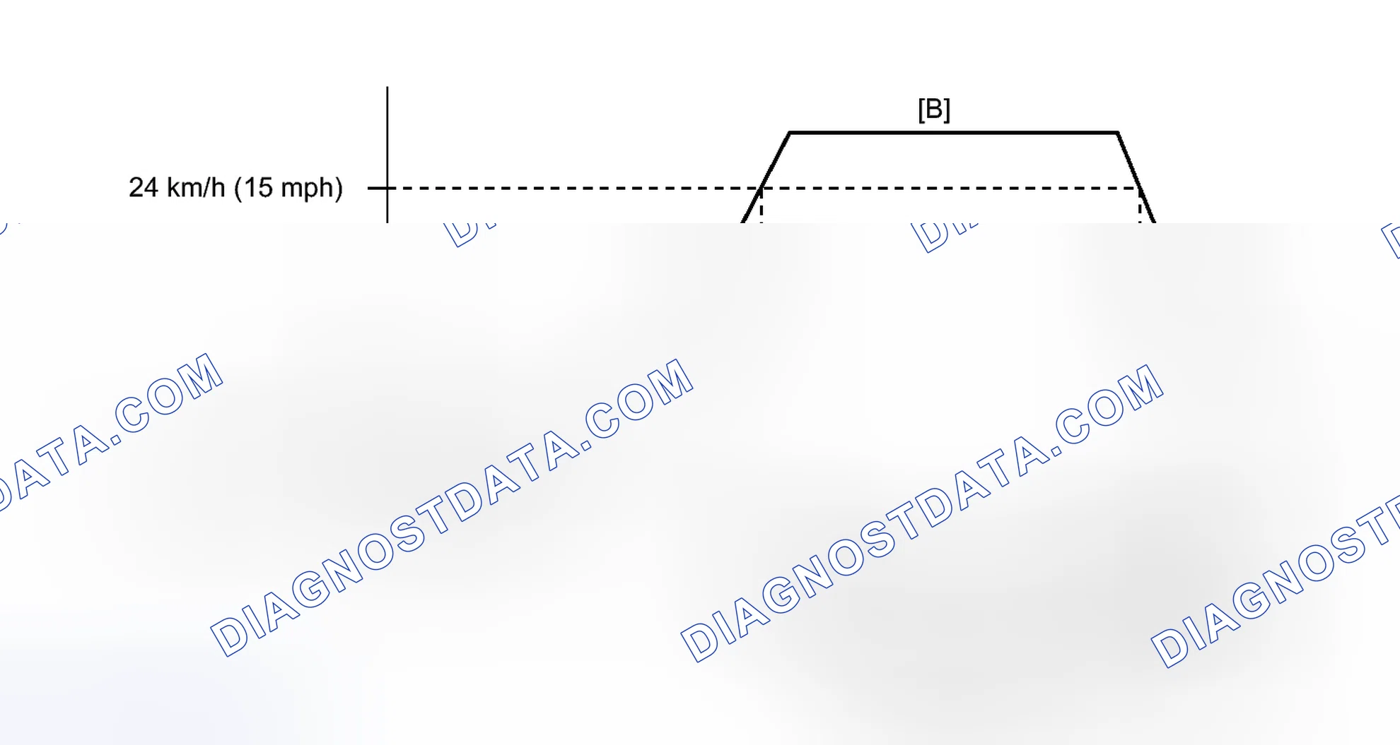 Scheme 209: CONFIRMATION DRIVING PATTERN