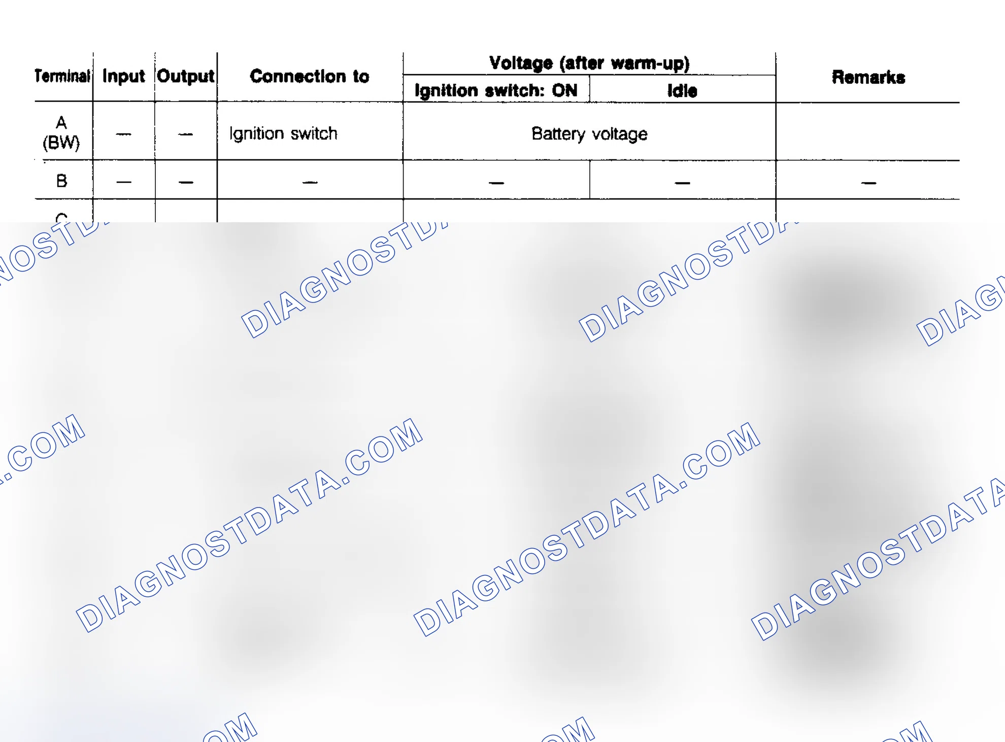 Scheme 78: Electronic Control Unit Voltage Chart