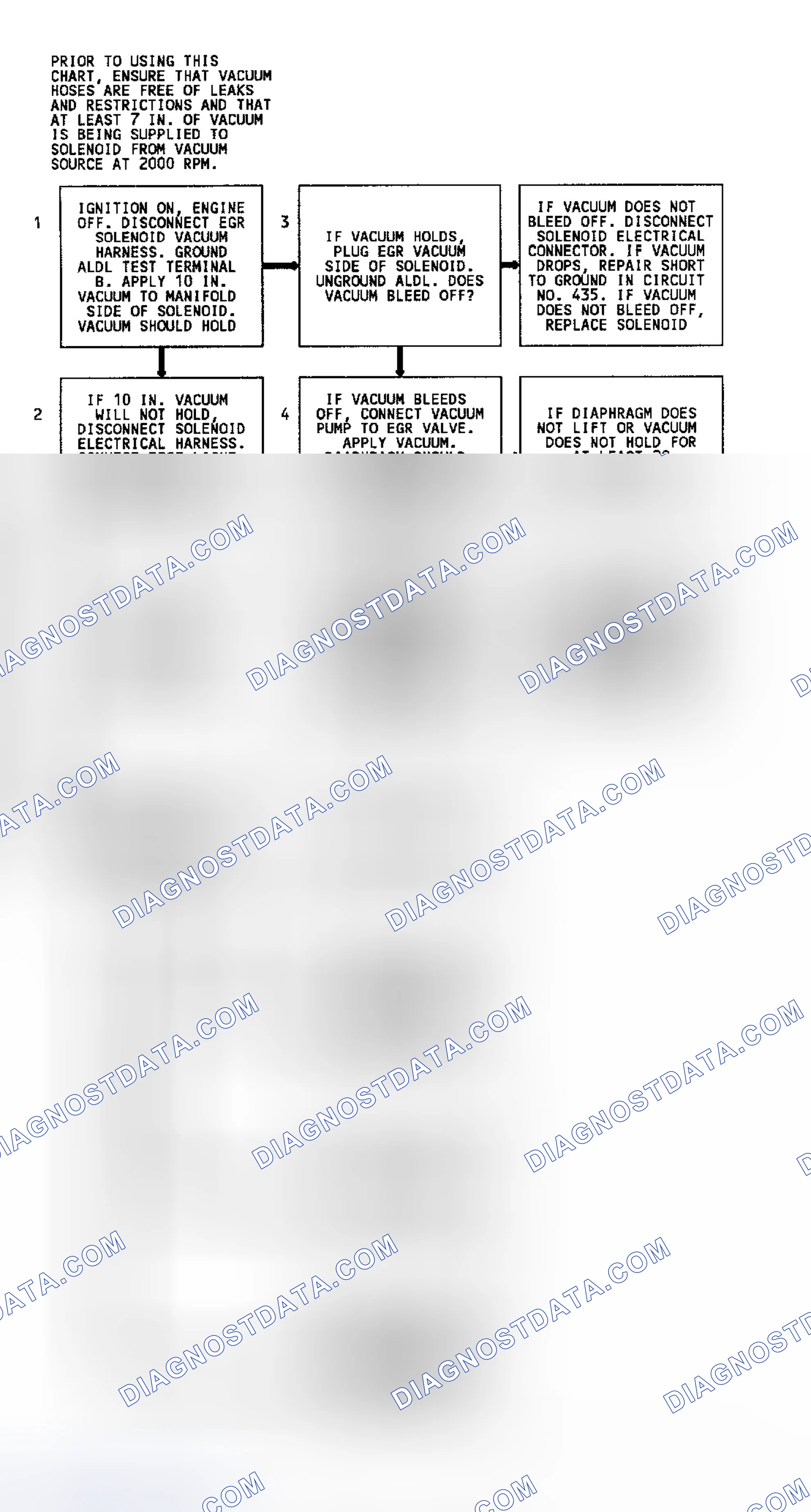 Scheme 103: Code 32 Flow Chart (4.3L C, G, K & P Series W/4L80-E Trans.) EGR System Error