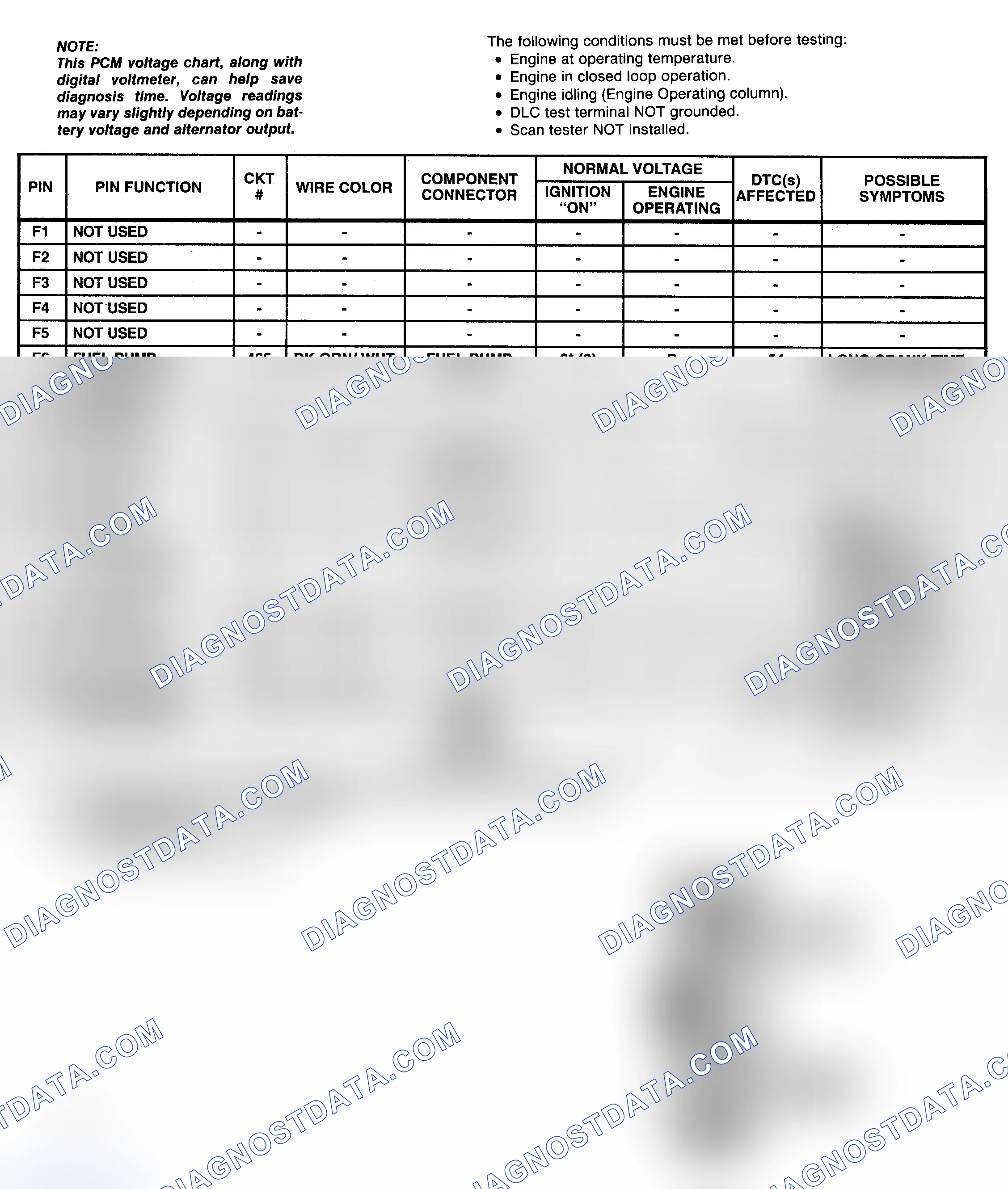 Scheme 91: PCM Pin Voltage Chart (4 Of 4) (7.4L "C" & "K" Series With M/T)