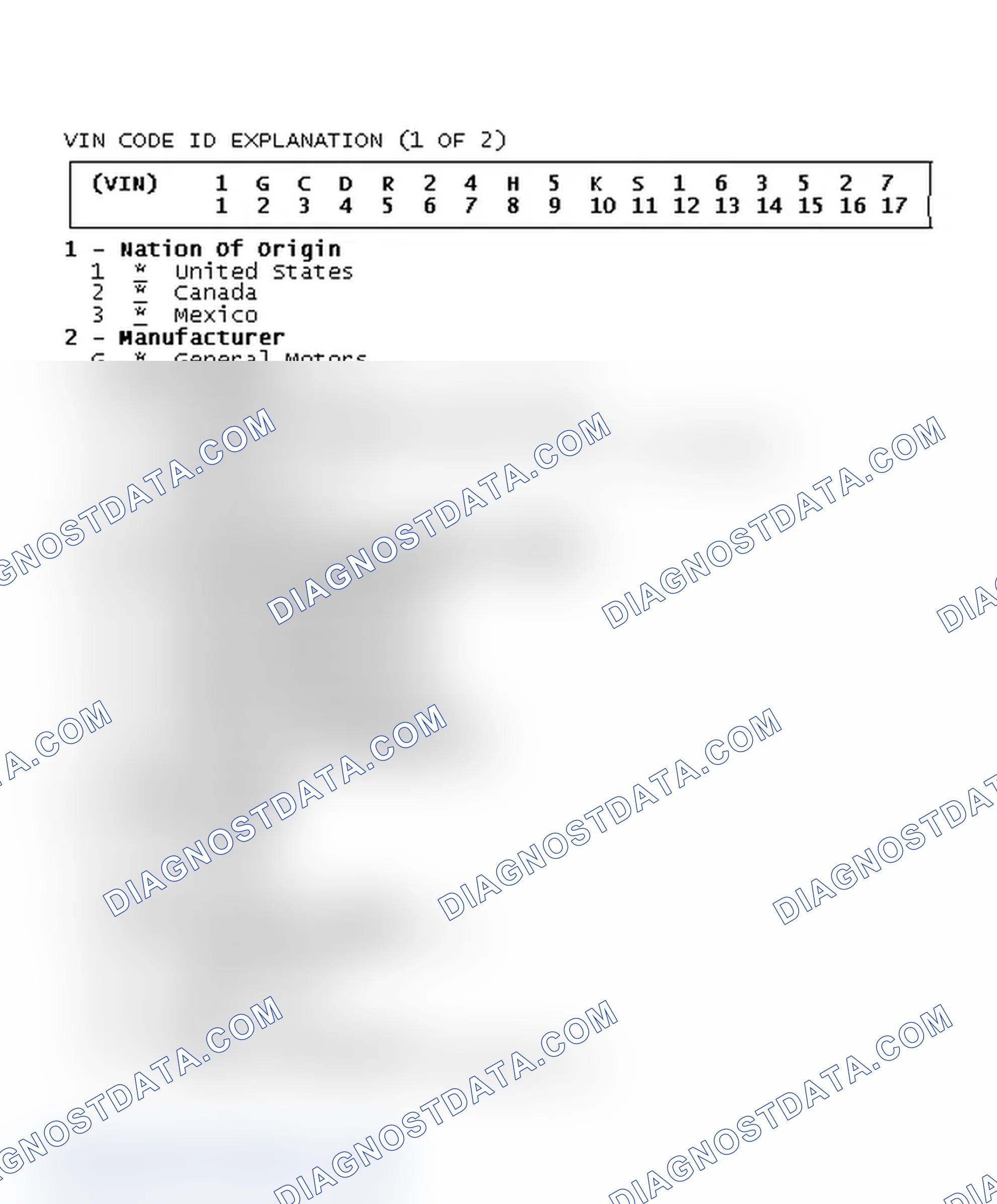 Scheme 1: VIN CODE ID EXPLANATION (1 OF 2)