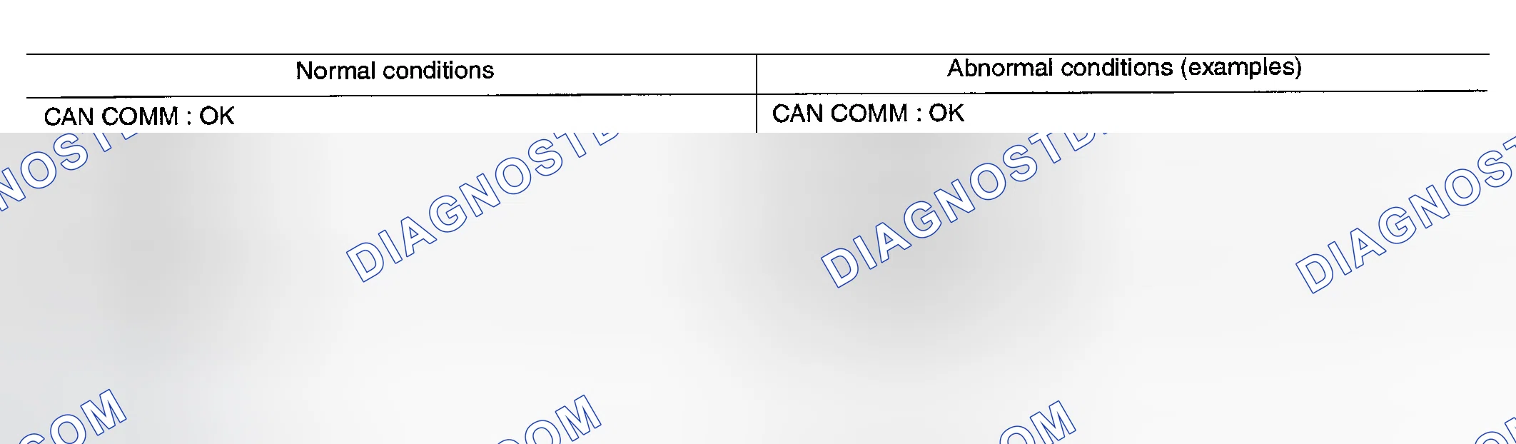 Scheme 629: CAN Communication Signals