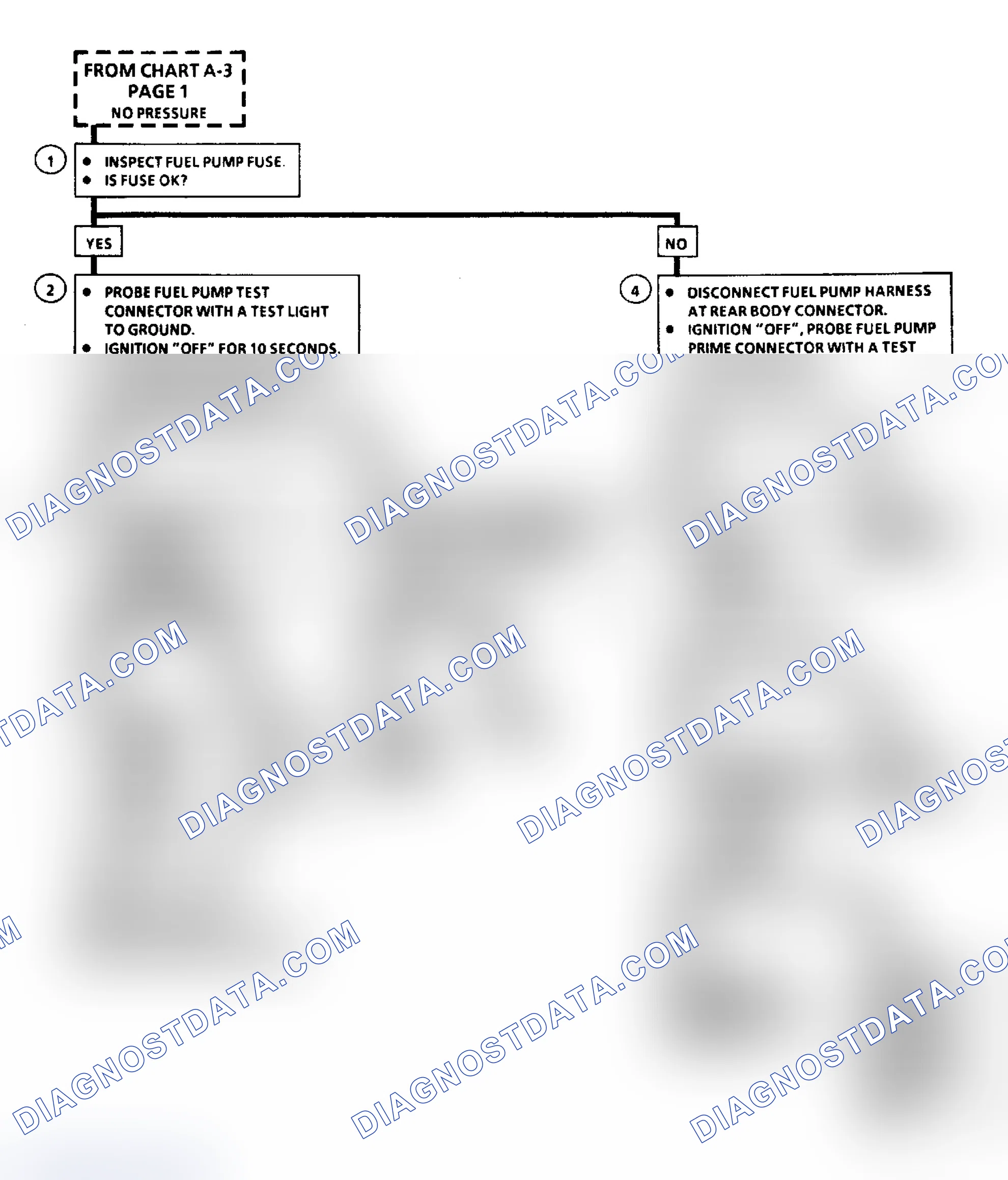 Scheme 414: Flow Chart A5 (1 of 2), Fuel Sys Elect Test (3.8L Except w/Standard Instrument Cluster