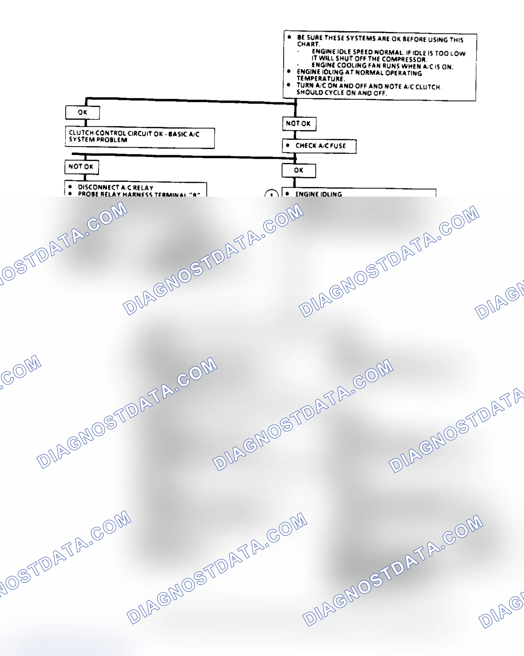 Scheme 100: A/C Clutch Control Diagnosis Flow Chart (2.8L) (1 Of 3)