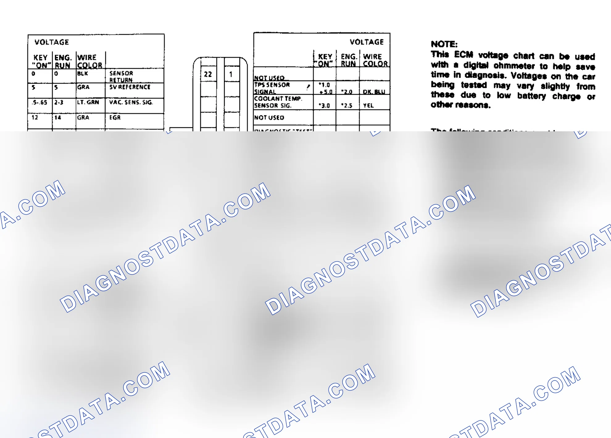 Scheme 8: ECM Terminal ID & Voltage Values (5.0L & 5.7L Engines)