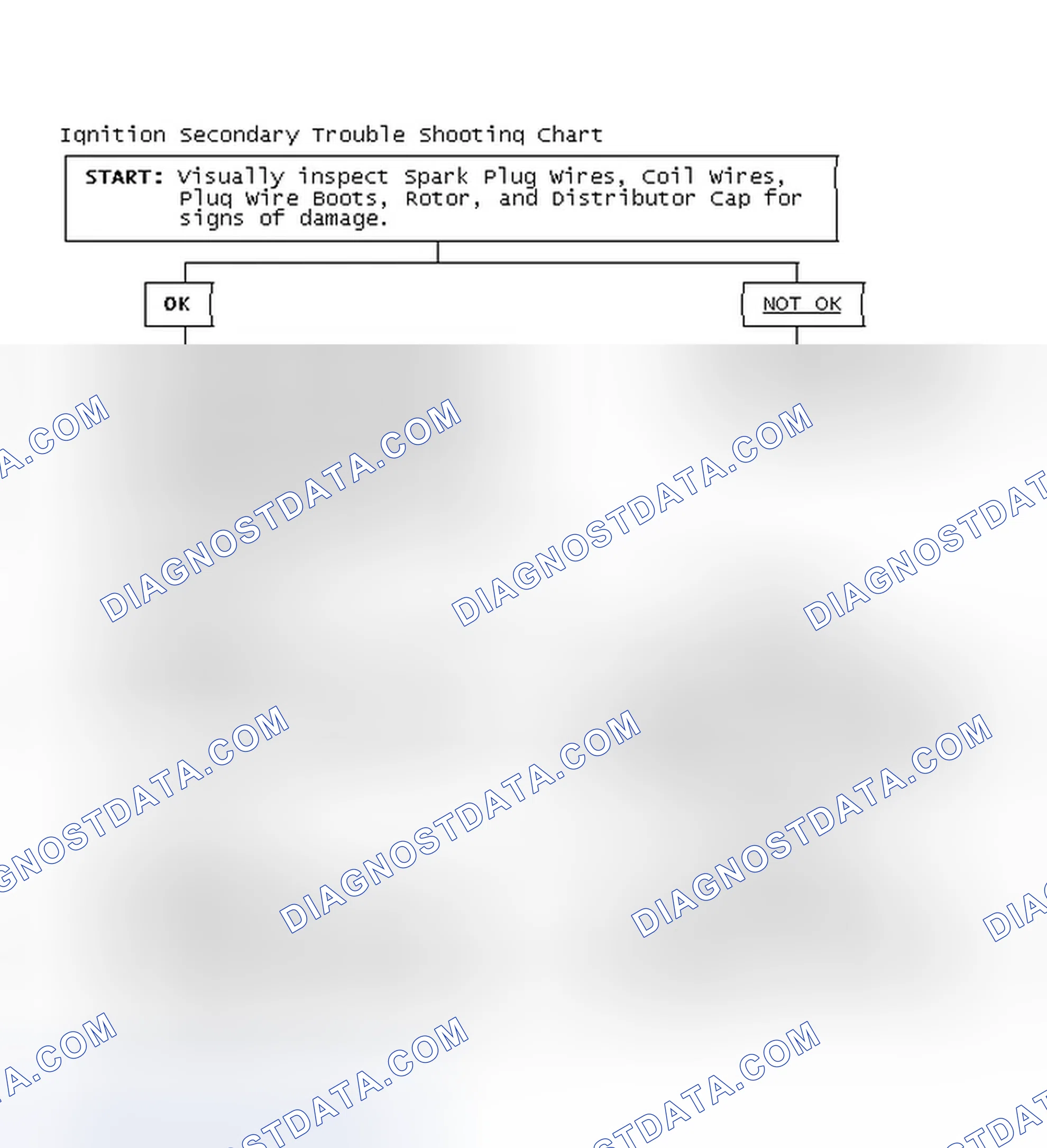 Scheme 3: Ignition Secondary Trouble Shooting Chart