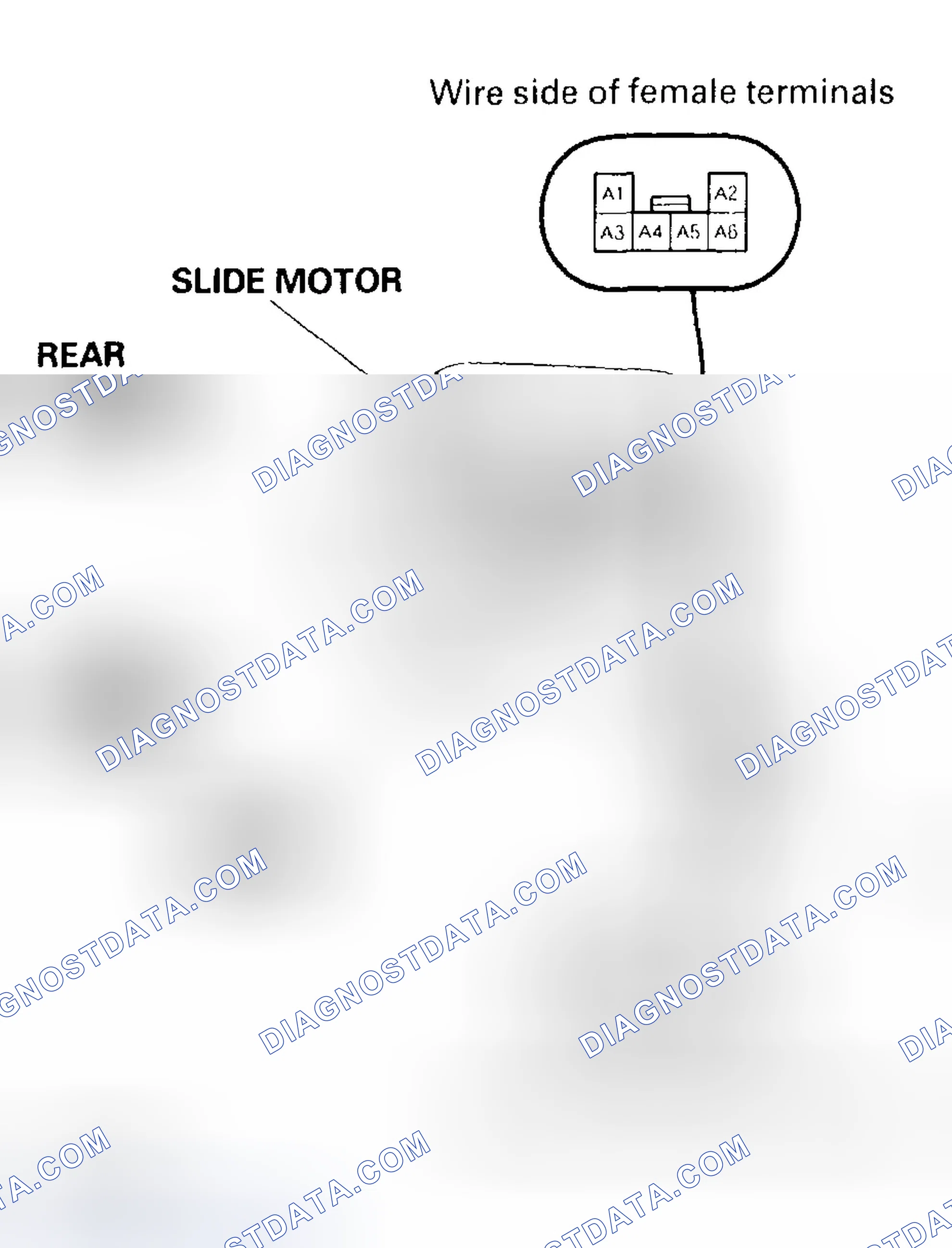 Scheme 92: Motor Test