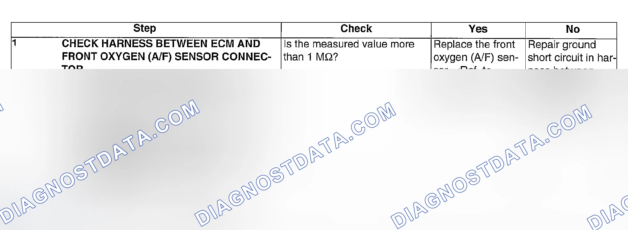 Scheme 911: DIAGNOSTIC PROCEDURE
